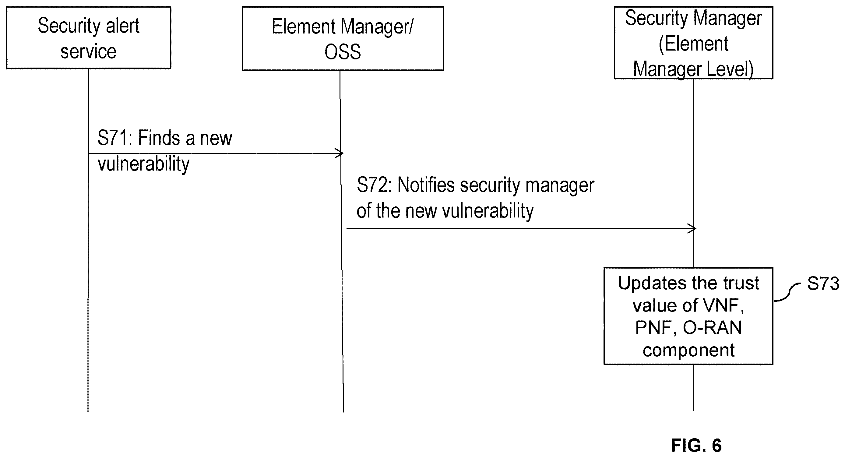 Patent US12610239 Figure 6 – Trust level in network slices