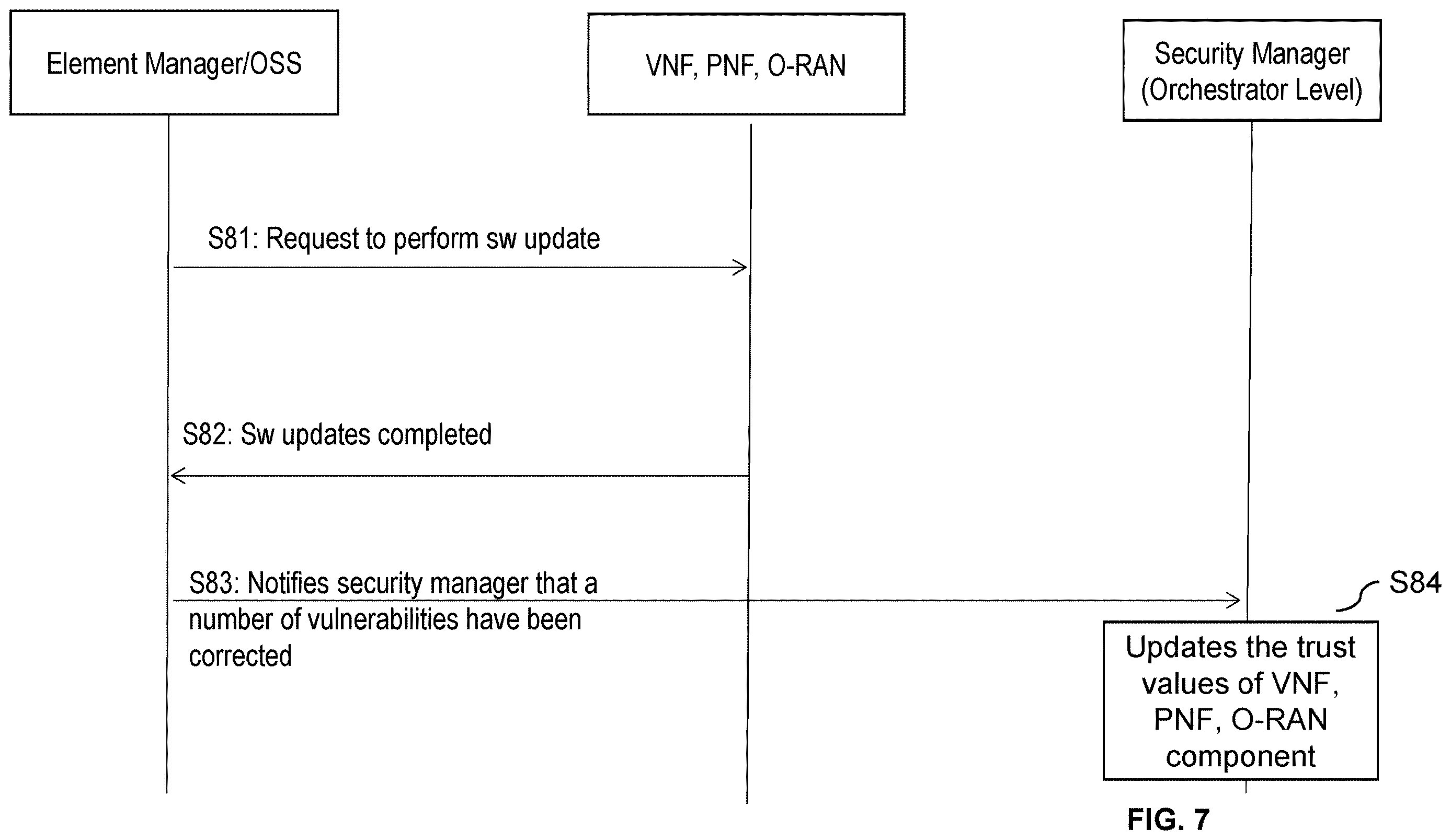 Patent US12610239 Figure 7 – Trust level in network slices
