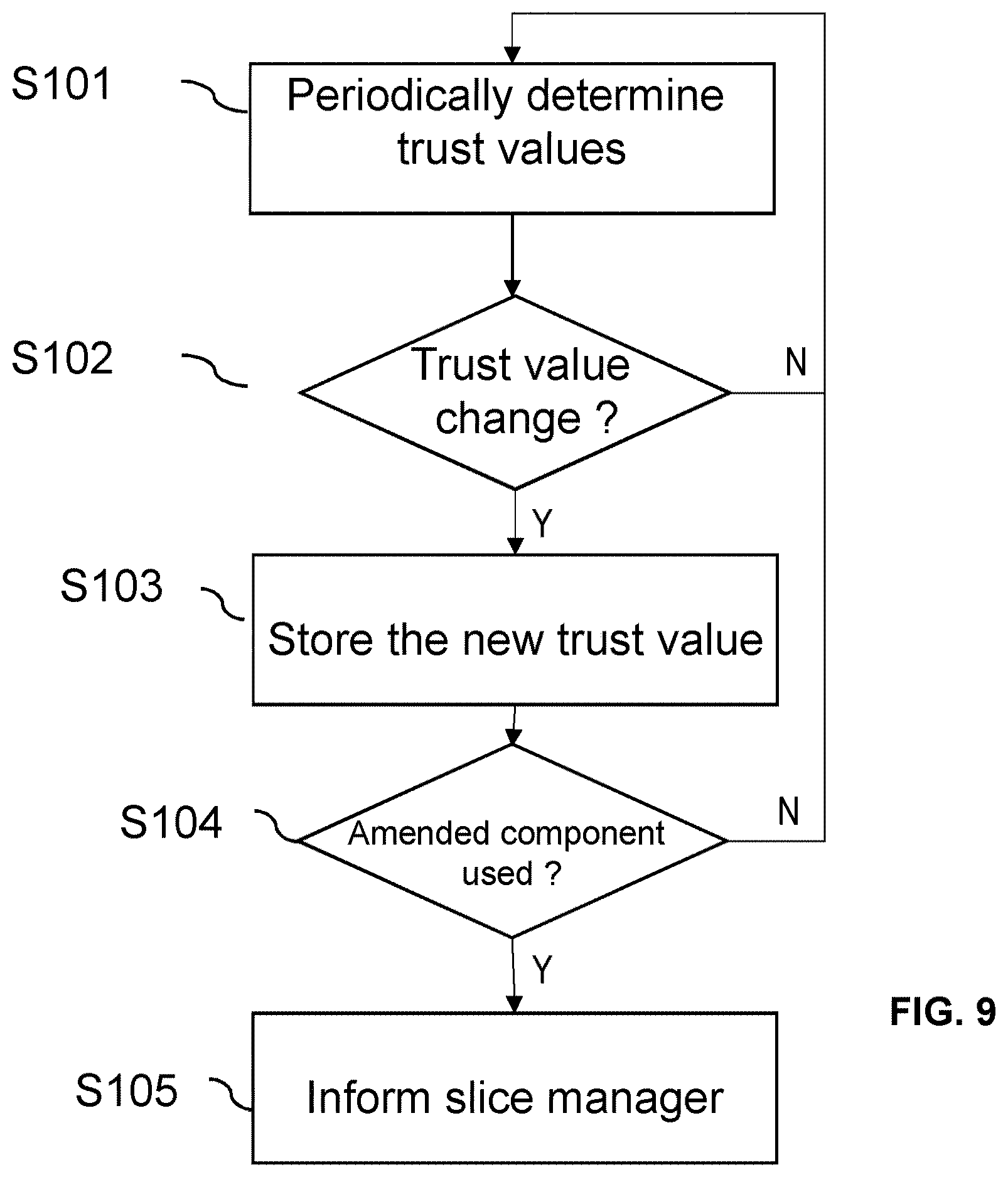 Patent US12610239 Figure 9 – Trust level in network slices