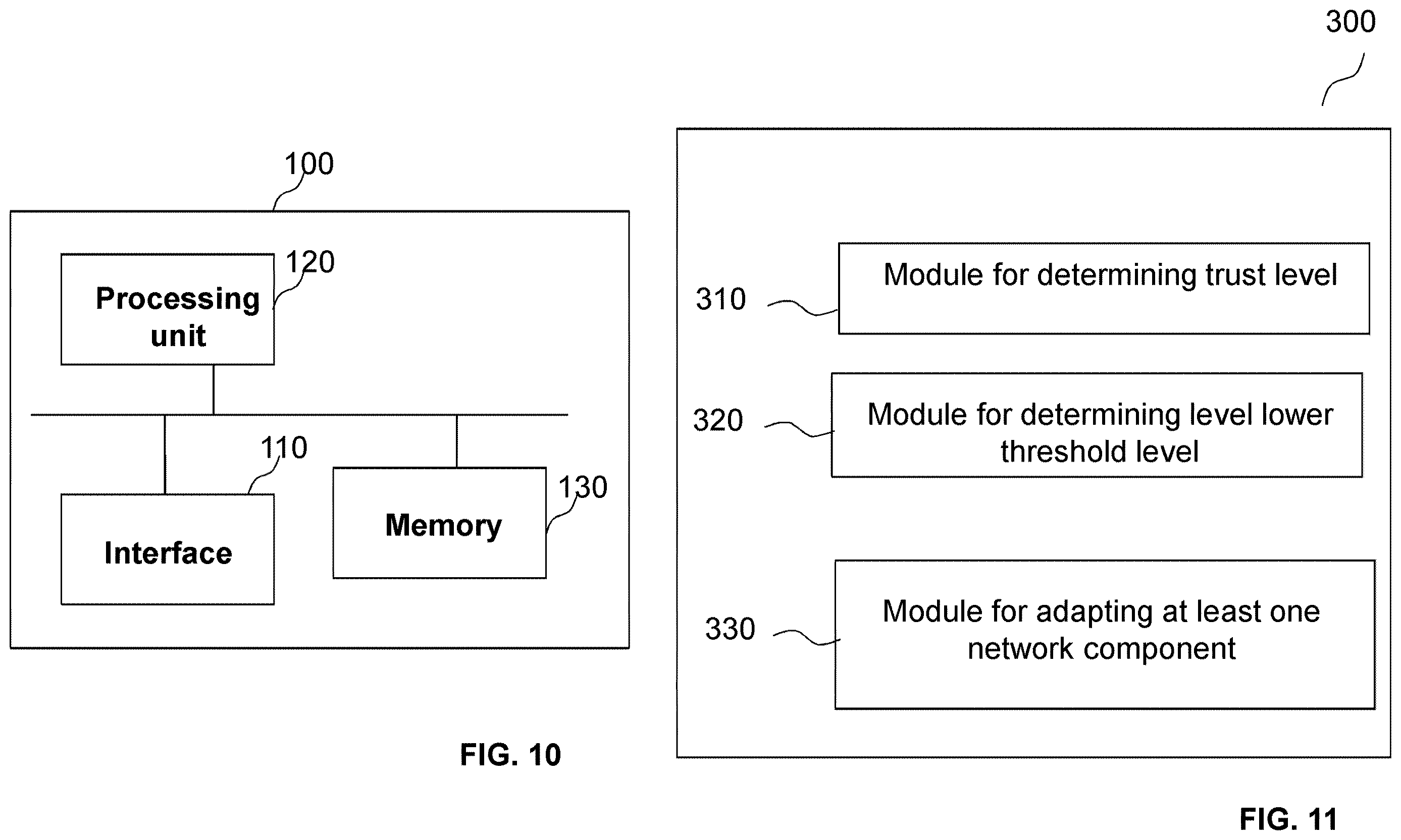 Patent US12610239 Figure 10 – Trust level in network slices