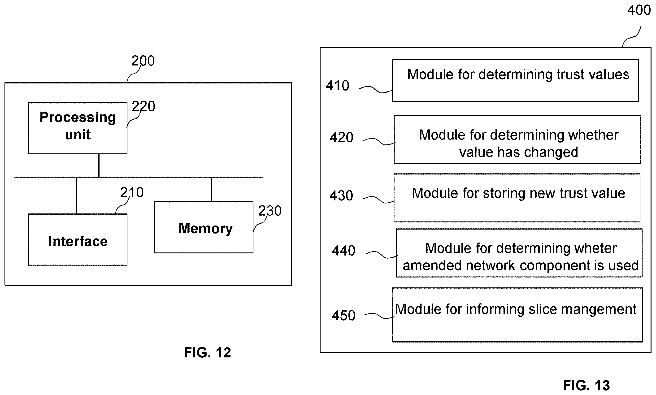Patent US12610239 Figure 11 – Trust level in network slices