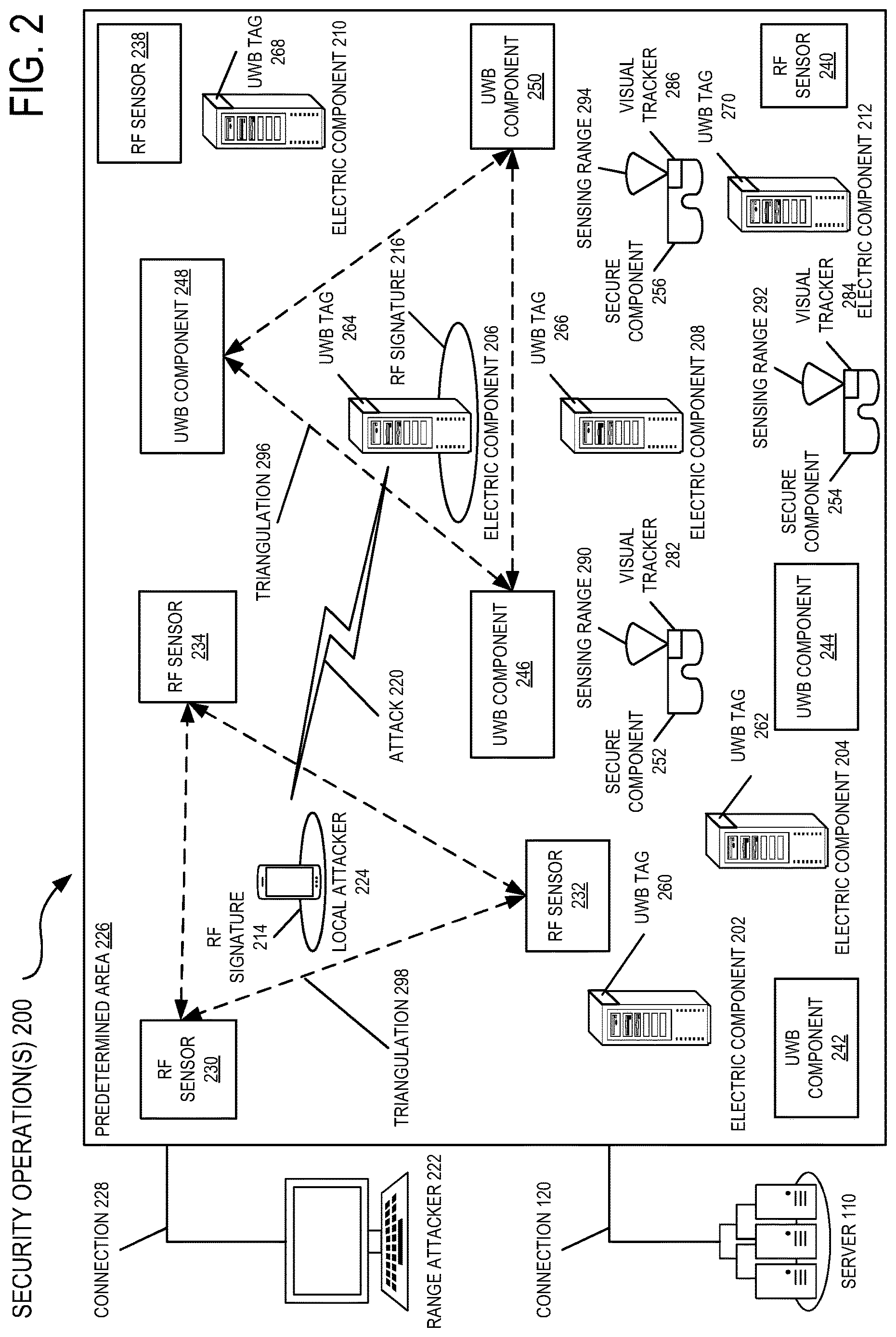 Patent US12610241 Figure 2 – System and method for detecting radio-frequency-based attacks in a predetermined area