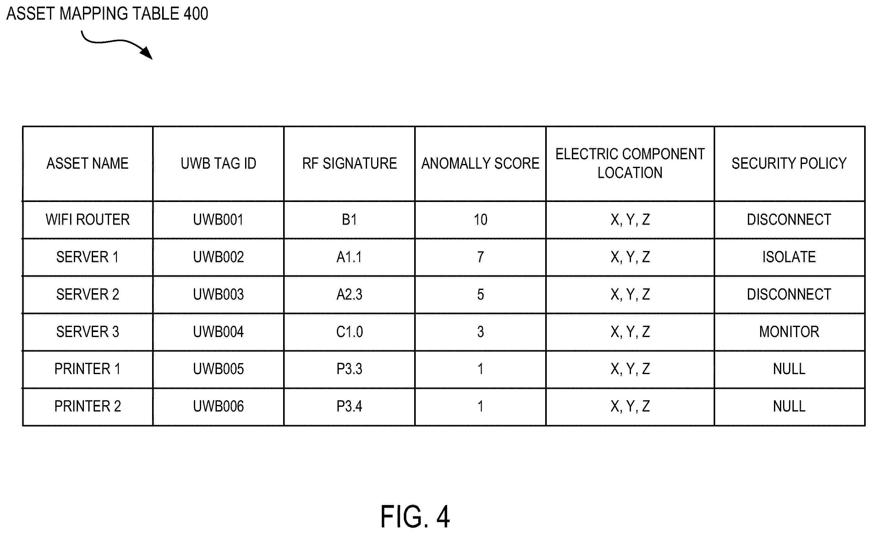 Patent US12610241 Figure 4 – System and method for detecting radio-frequency-based attacks in a predetermined area
