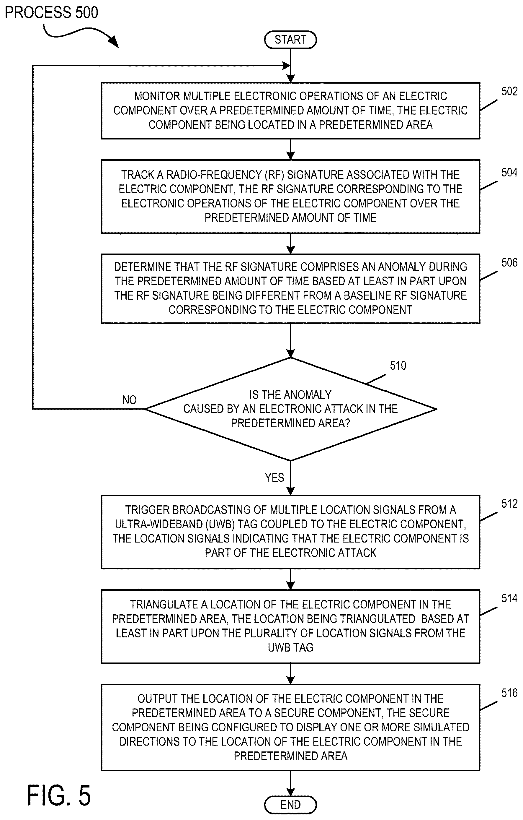 Patent US12610241 Figure 5 – System and method for detecting radio-frequency-based attacks in a predetermined area