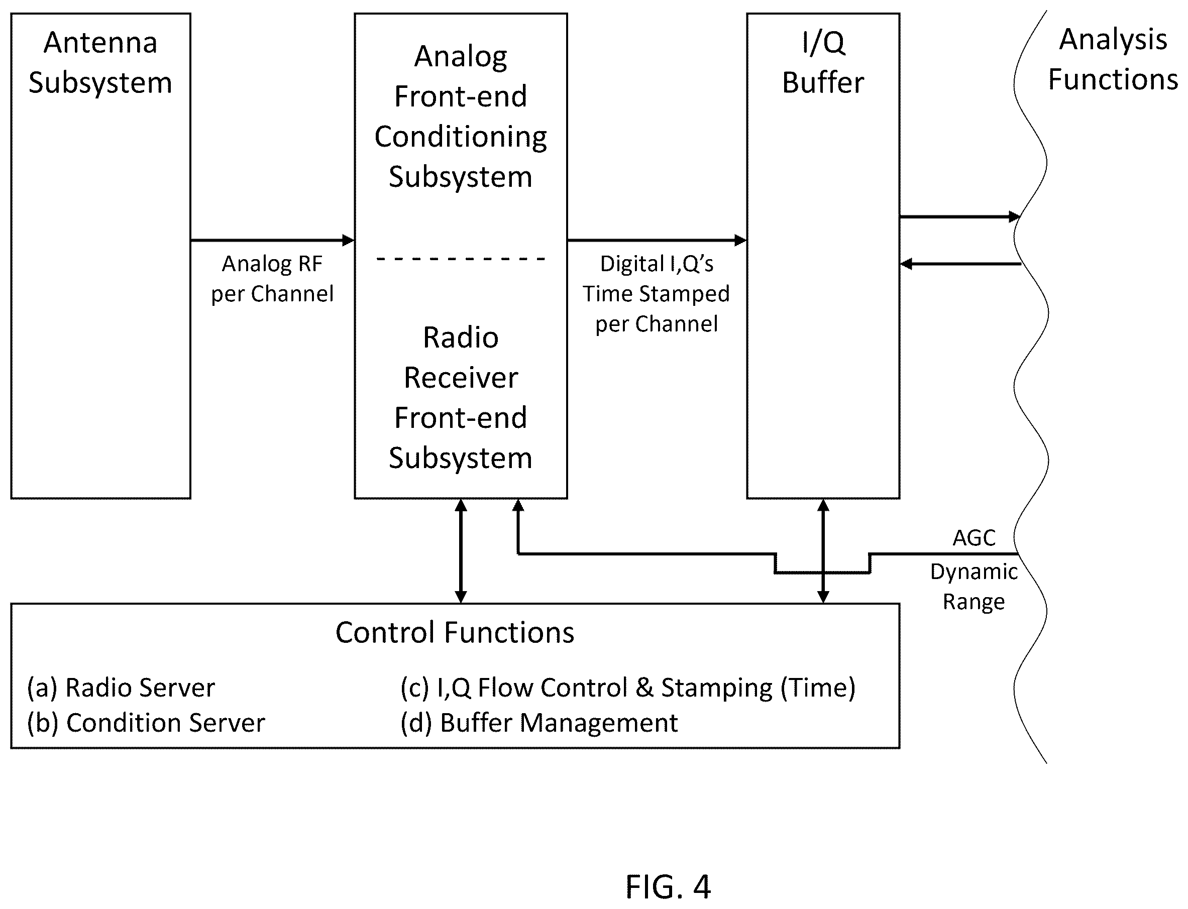 Patent US12610242 Figure 4 – System, method, and apparatus for providing dynamic, prioritized spectrum management and utilization