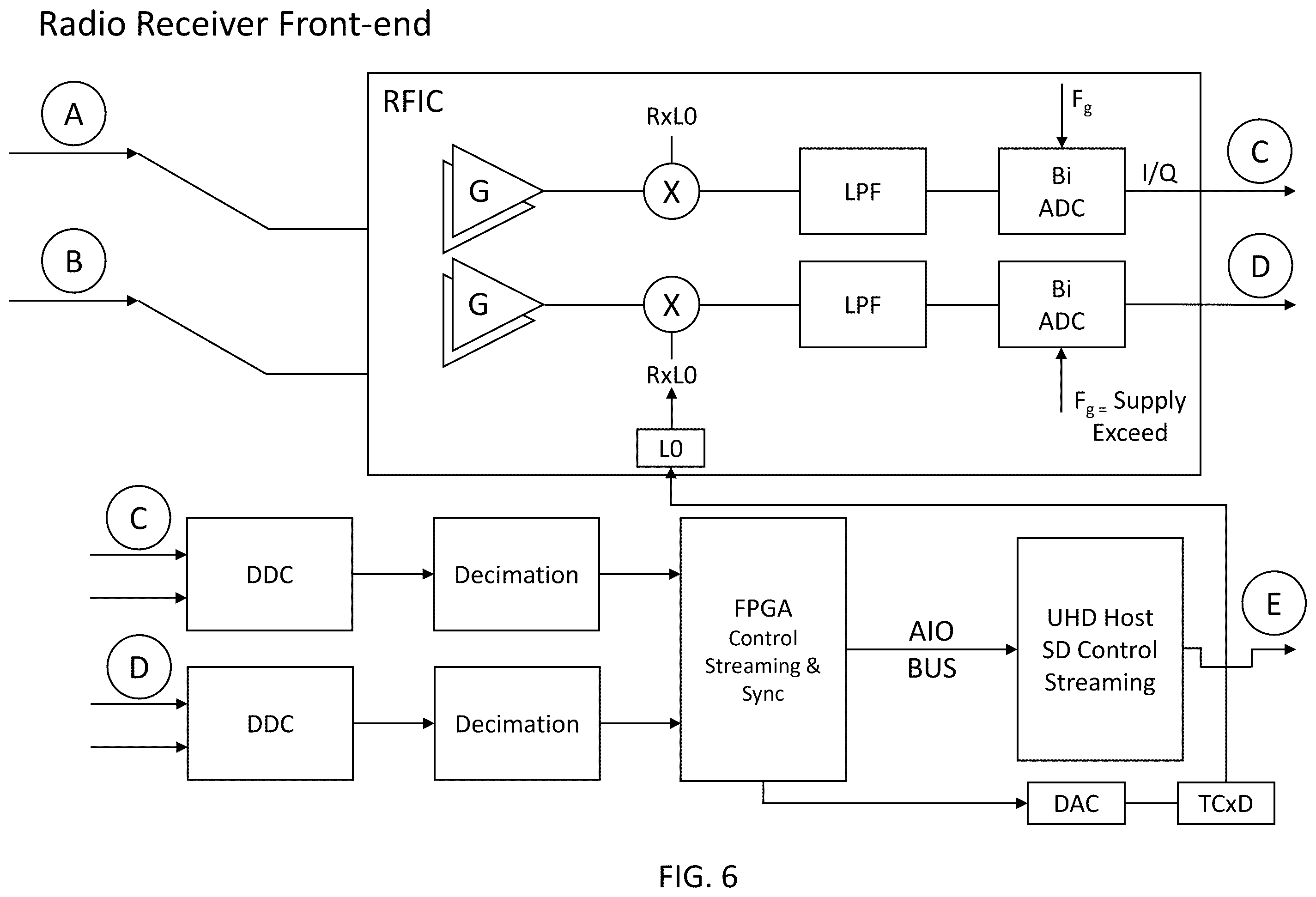 Patent US12610242 Figure 6 – System, method, and apparatus for providing dynamic, prioritized spectrum management and utilization