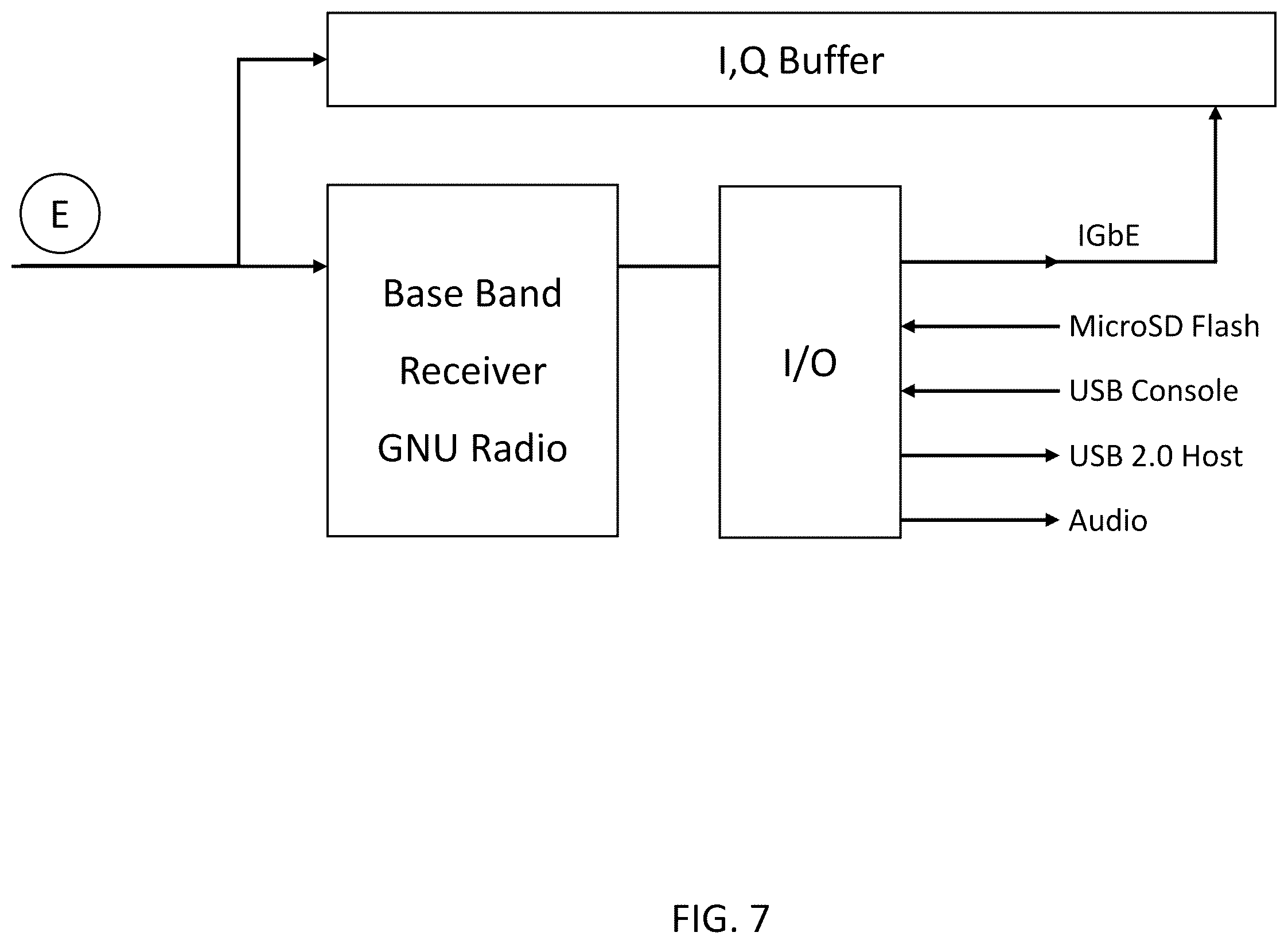 Patent US12610242 Figure 7 – System, method, and apparatus for providing dynamic, prioritized spectrum management and utilization
