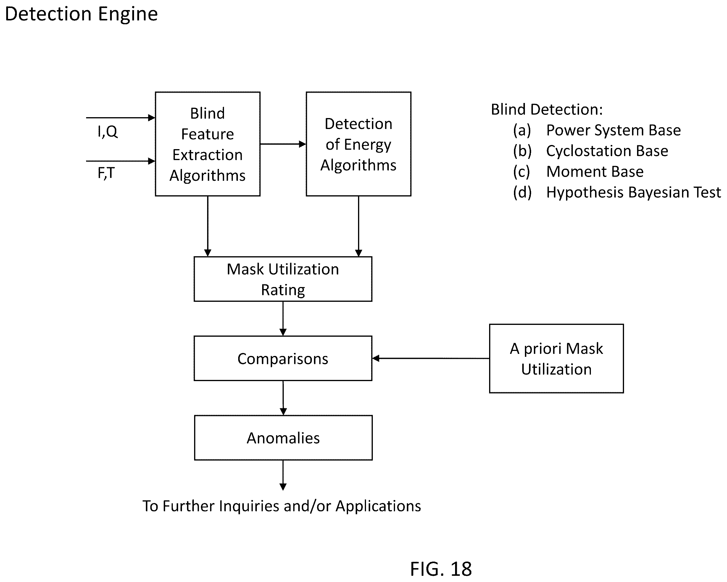 Patent US12610242 Figure 18 – System, method, and apparatus for providing dynamic, prioritized spectrum management and utilization