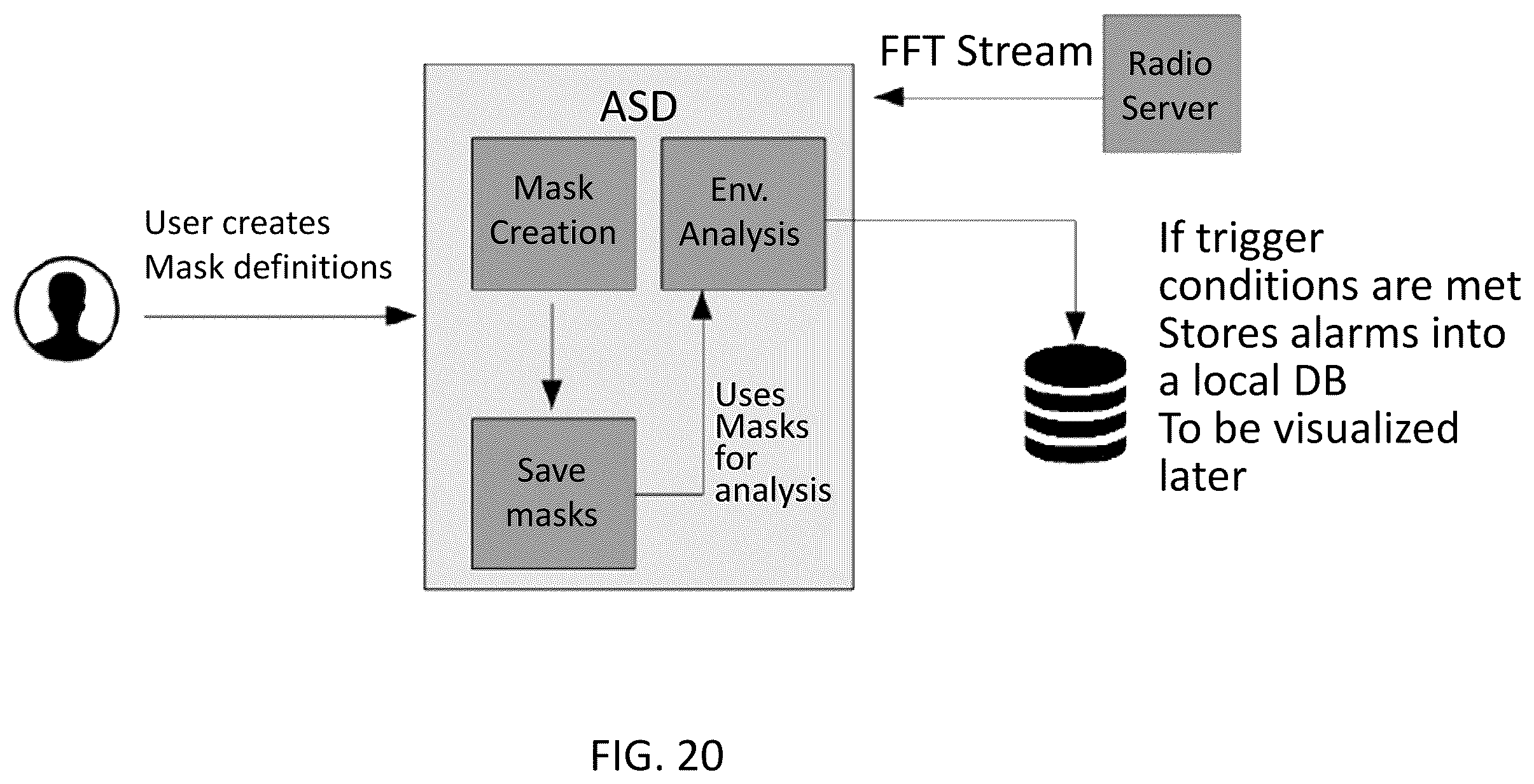 Patent US12610242 Figure 20 – System, method, and apparatus for providing dynamic, prioritized spectrum management and utilization