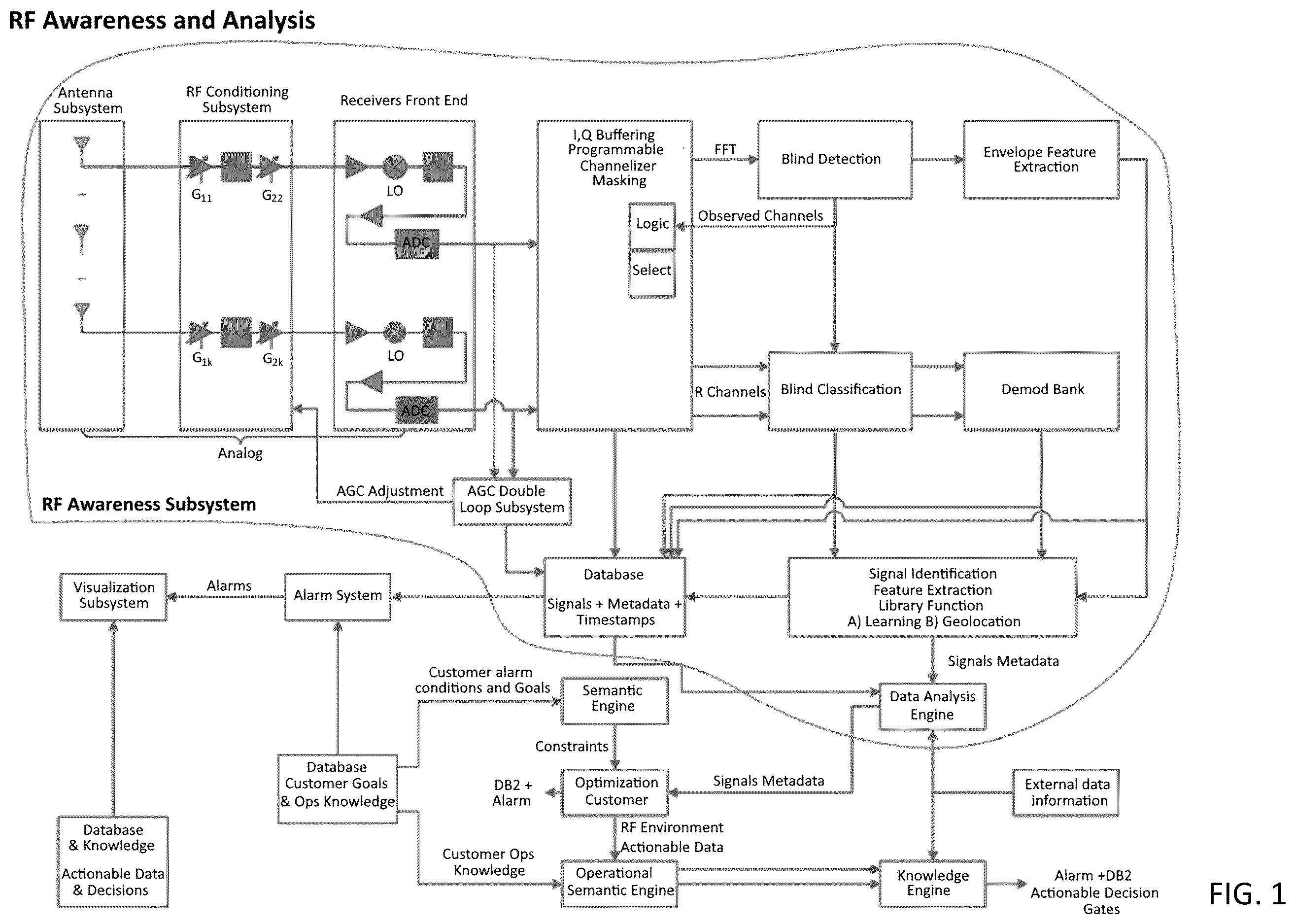 Patent US12610244 — System, method, and apparatus for providing dynamic, prioritized spectrum management and utilization — Figure 1
