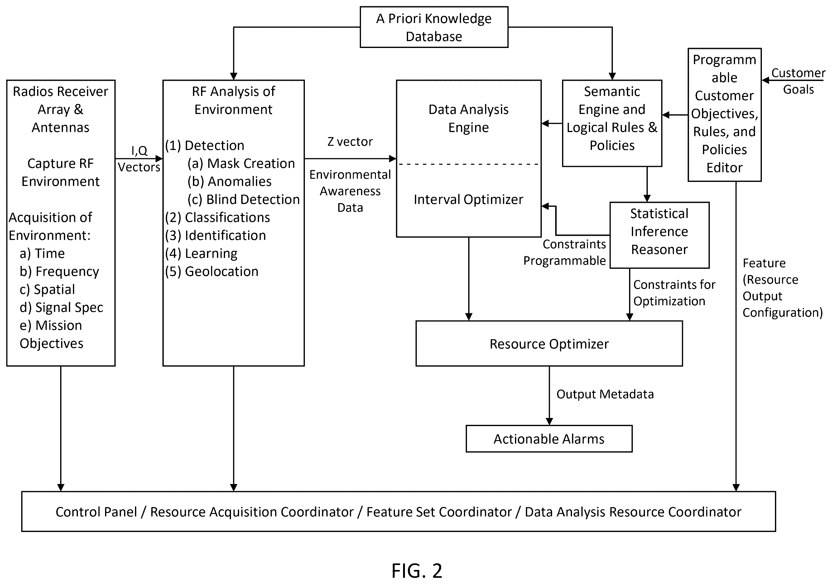 Patent US12610244 Figure 2 – System, method, and apparatus for providing dynamic, prioritized spectrum management and utilization