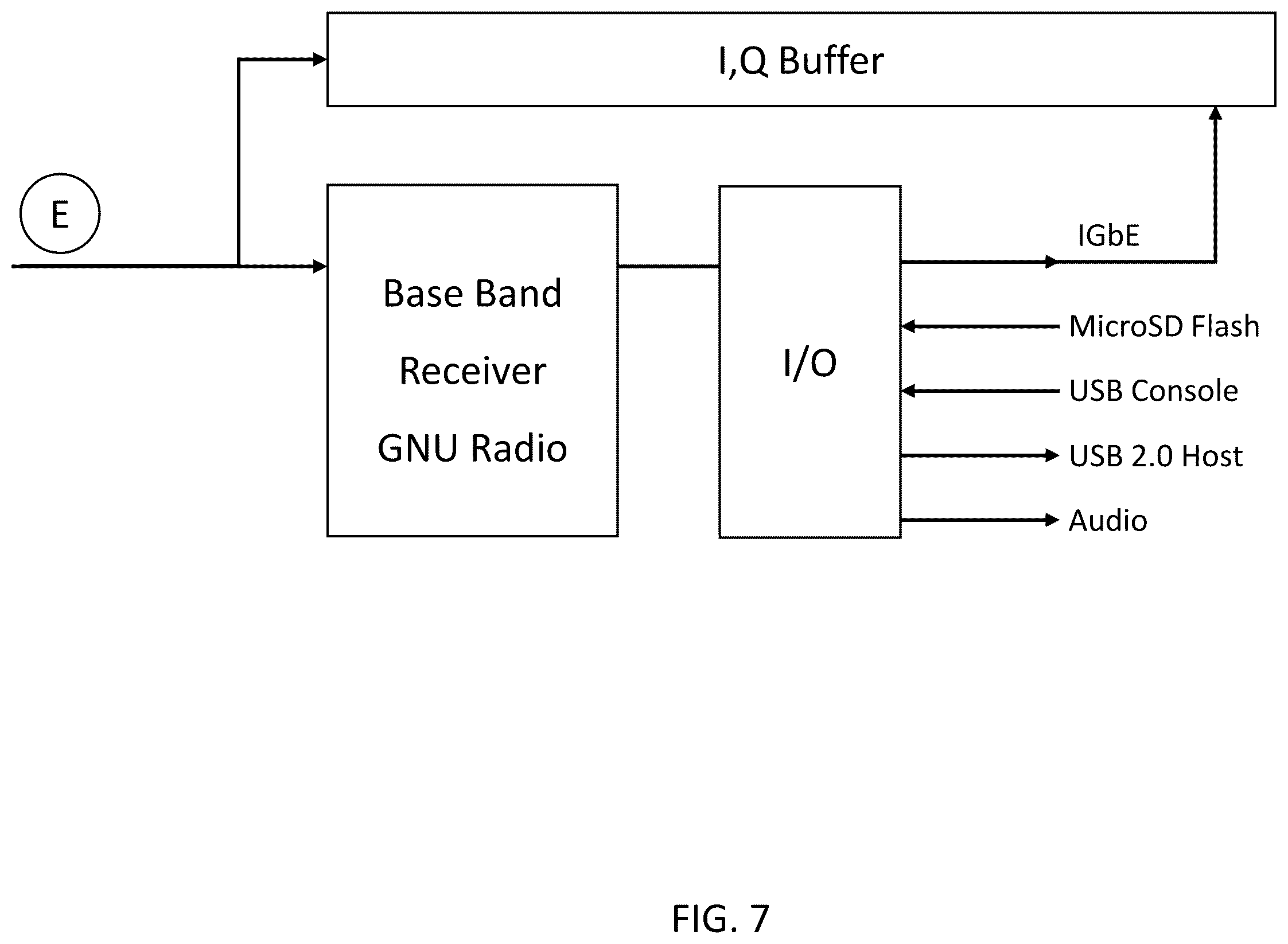 Patent US12610244 Figure 7 – System, method, and apparatus for providing dynamic, prioritized spectrum management and utilization