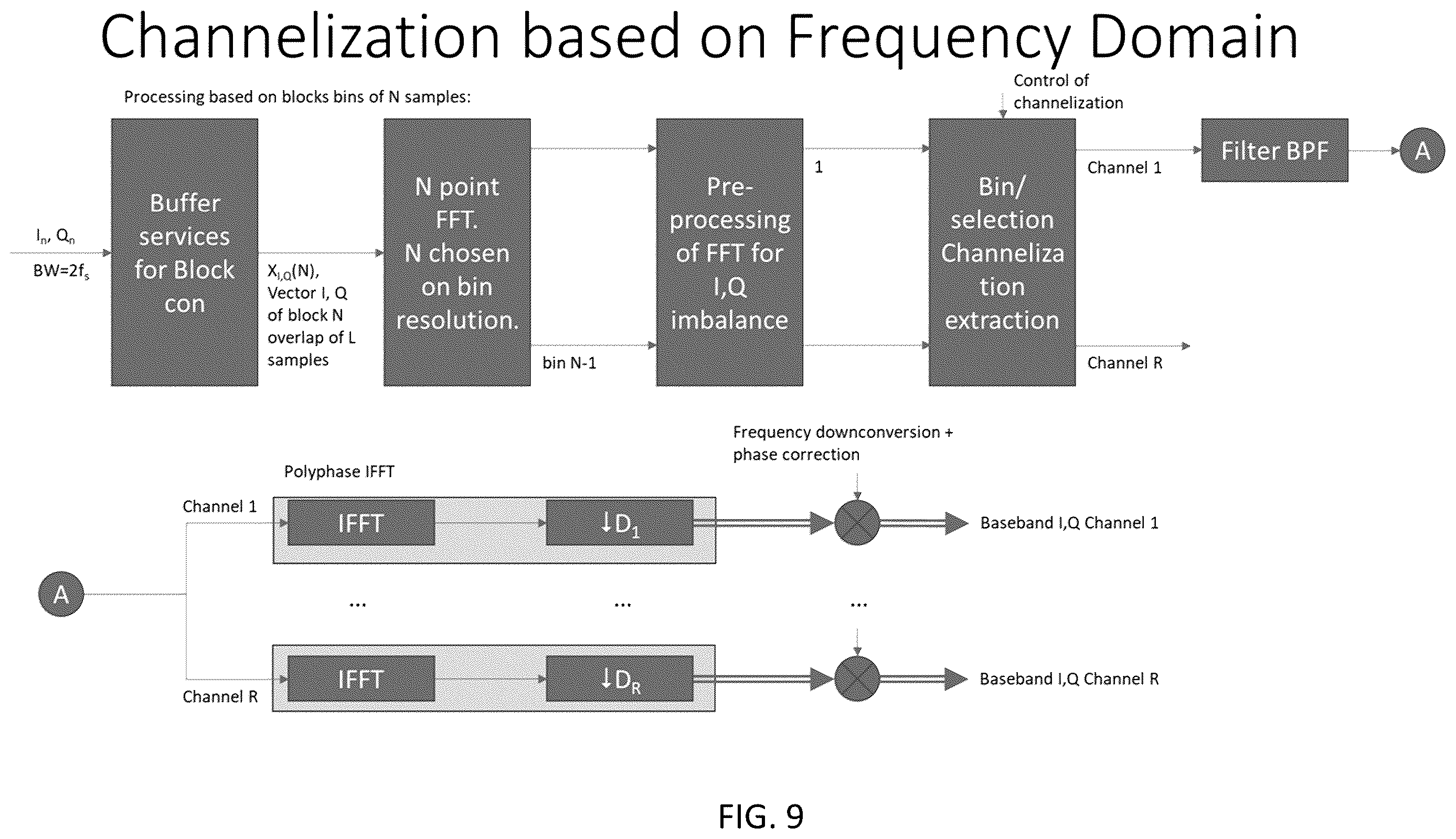 Patent US12610244 Figure 9 – System, method, and apparatus for providing dynamic, prioritized spectrum management and utilization