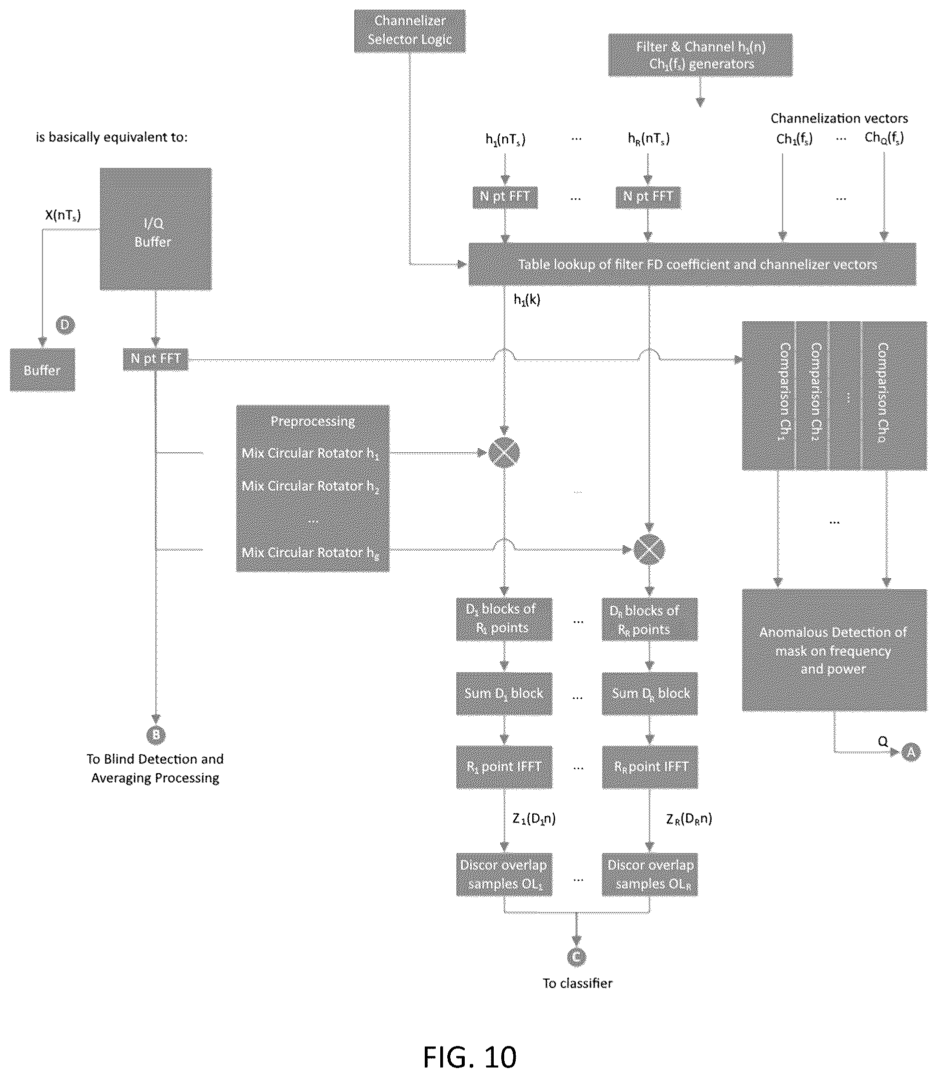 Patent US12610244 Figure 10 – System, method, and apparatus for providing dynamic, prioritized spectrum management and utilization