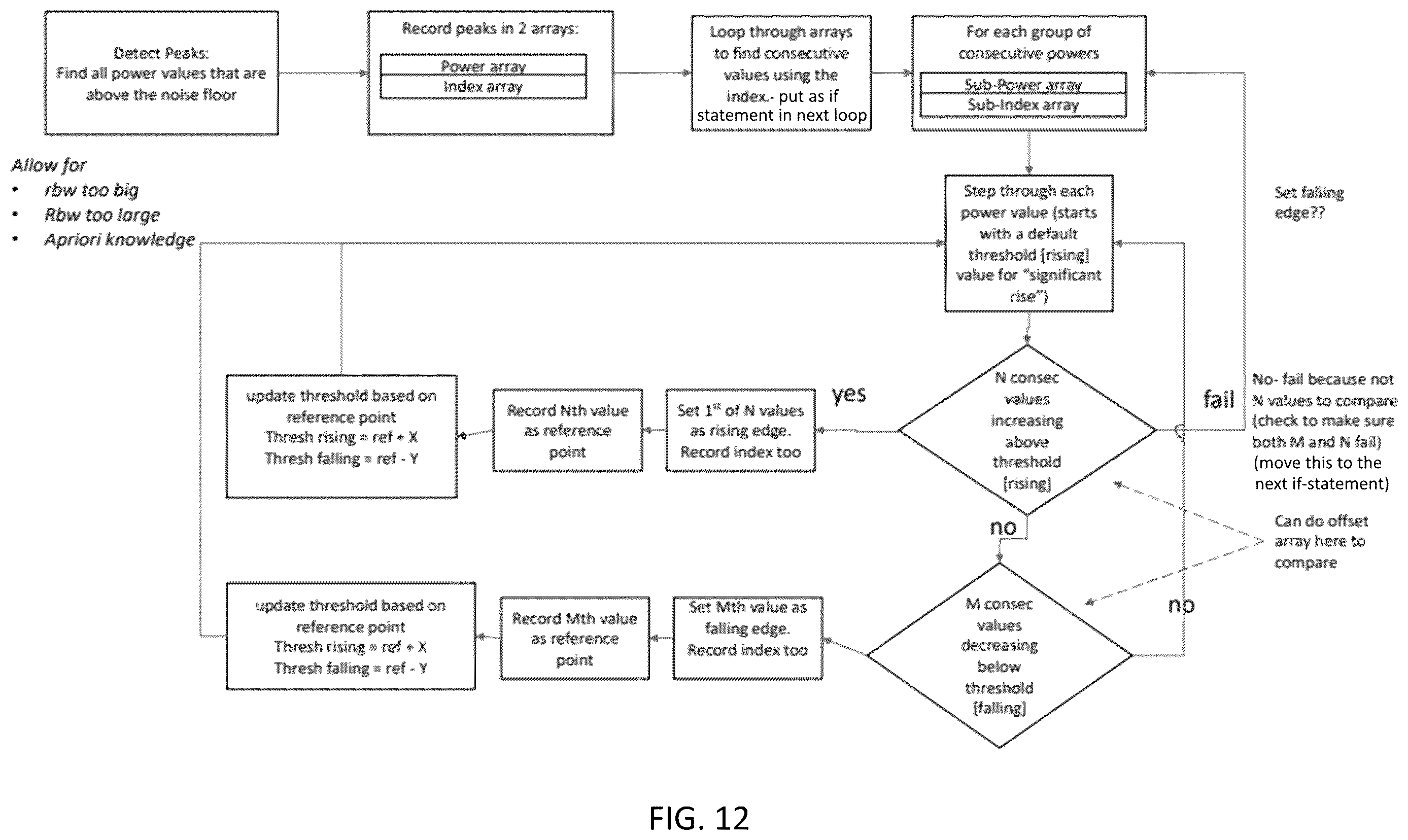 Patent US12610244 Figure 12 – System, method, and apparatus for providing dynamic, prioritized spectrum management and utilization