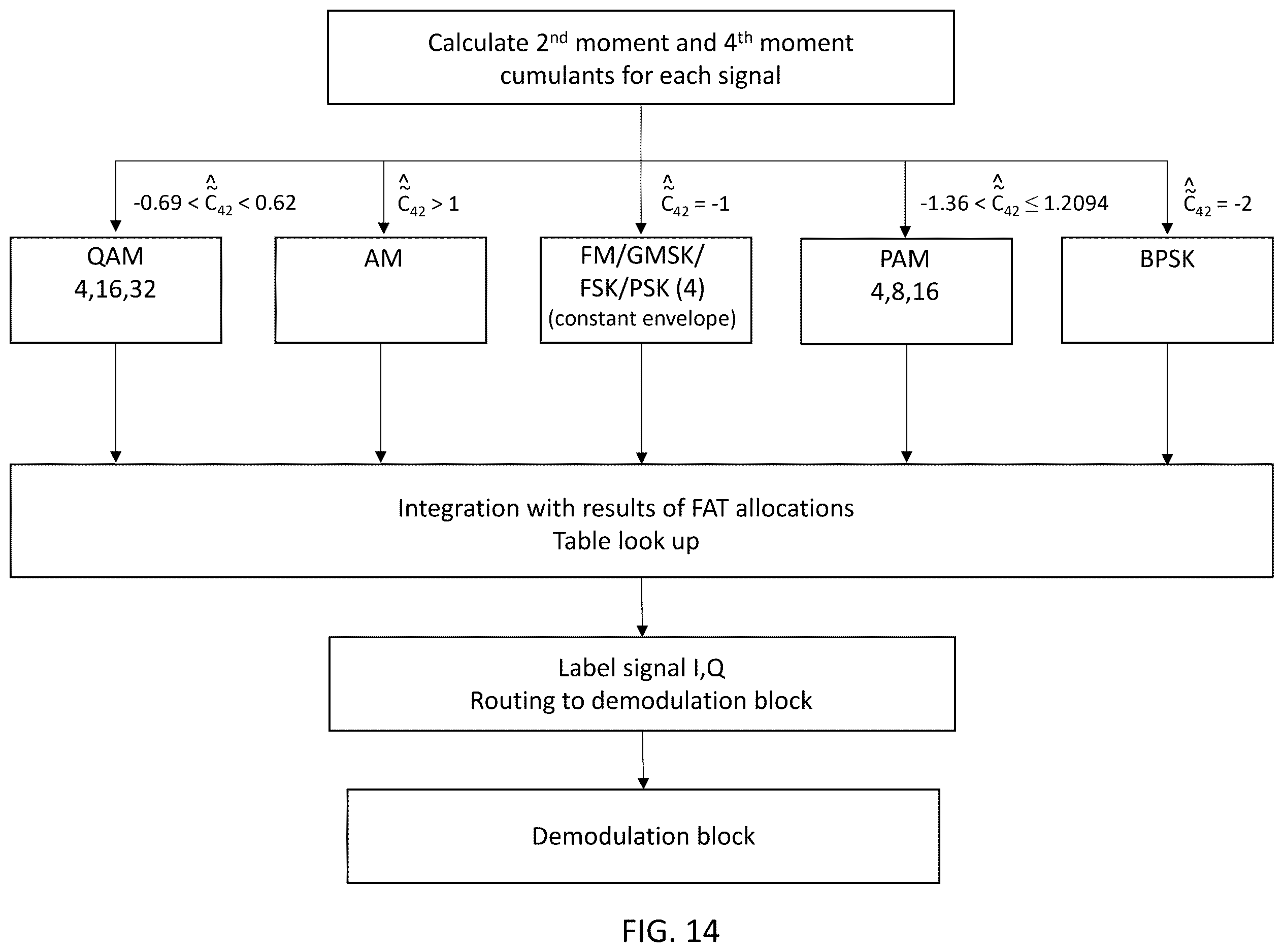 Patent US12610244 Figure 14 – System, method, and apparatus for providing dynamic, prioritized spectrum management and utilization