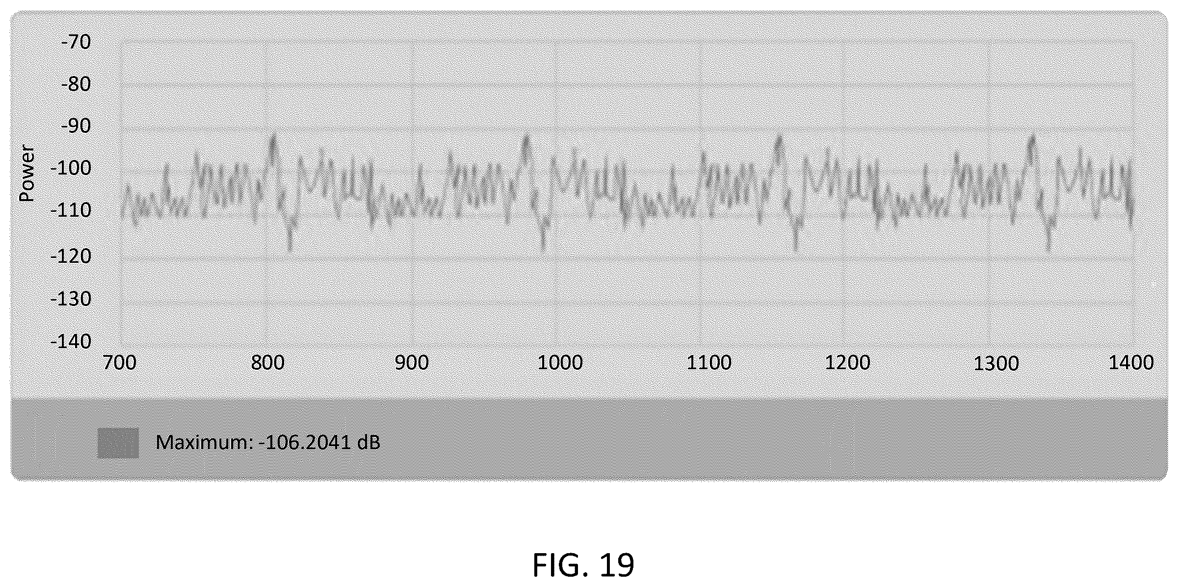 Patent US12610244 Figure 19 – System, method, and apparatus for providing dynamic, prioritized spectrum management and utilization