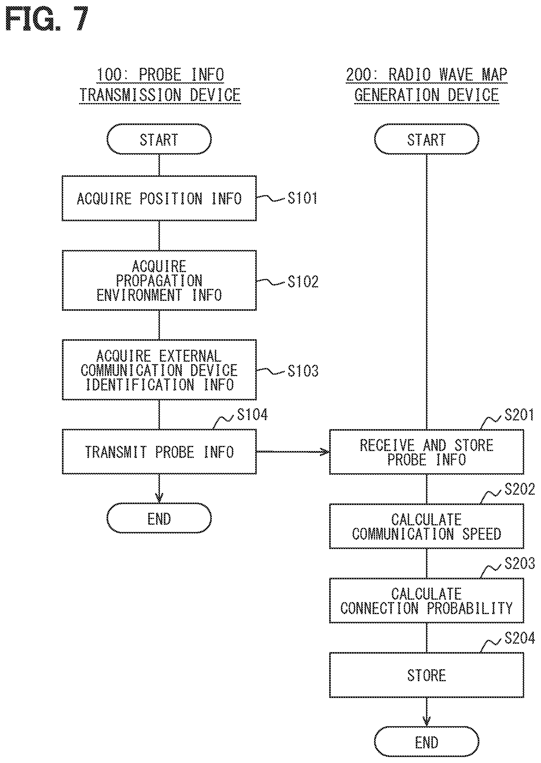 Patent US12610248 Figure 7 – Radio wave map provision device, and radio wave map acquisition usage device