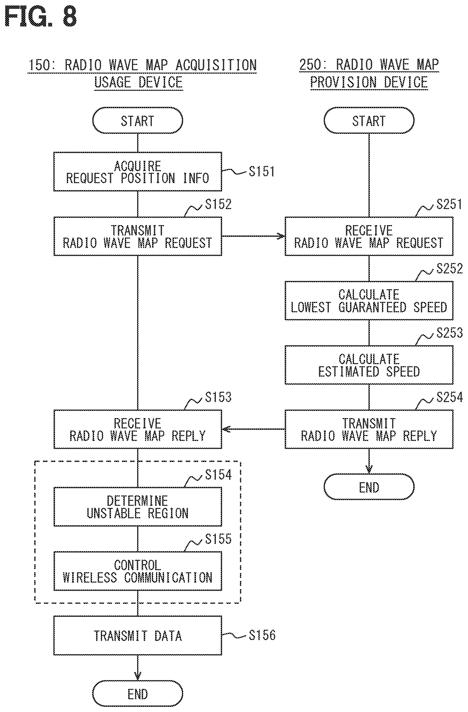 Patent US12610248 Figure 8 – Radio wave map provision device, and radio wave map acquisition usage device