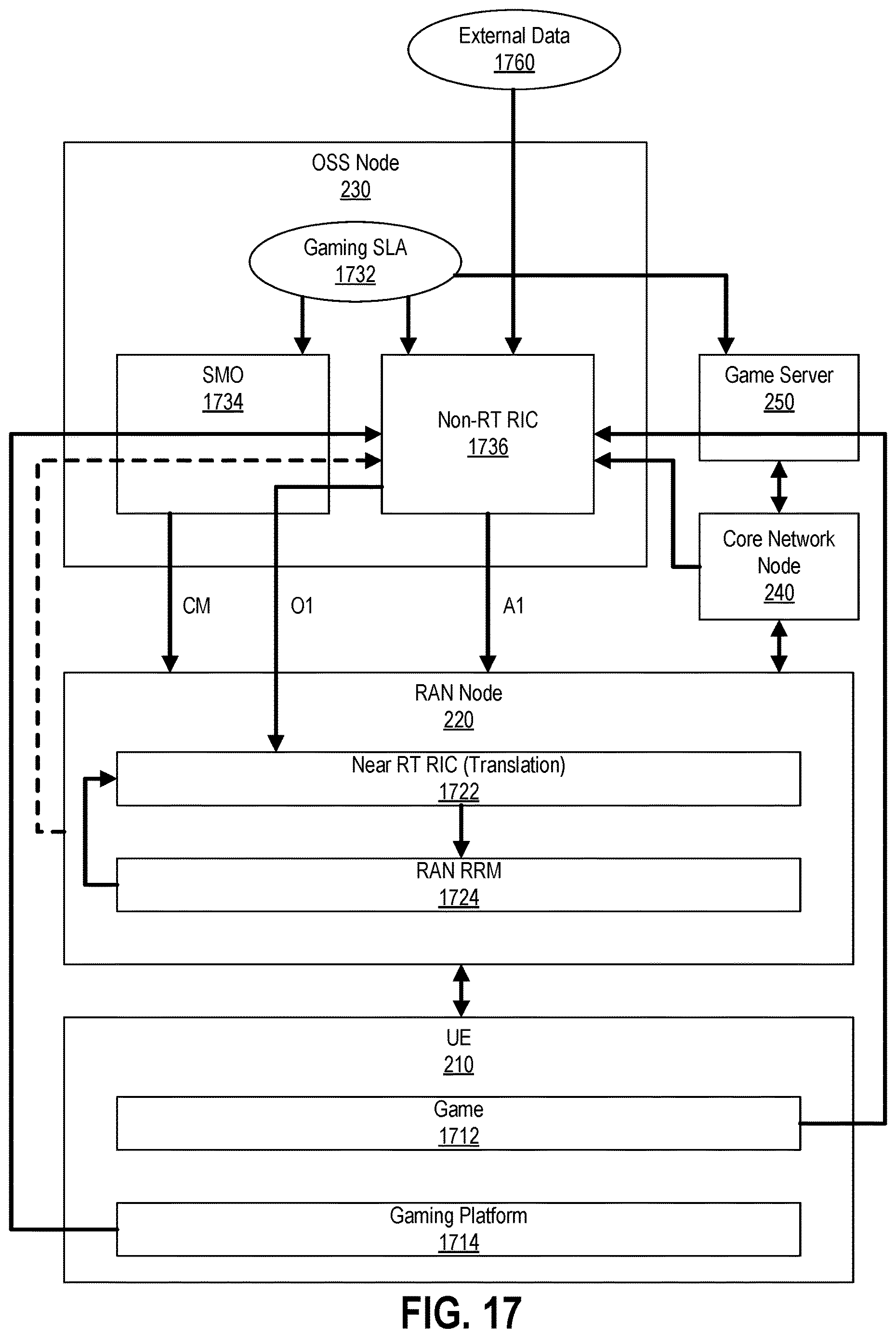 Patent US12610255 Figure 11 – Open radio access networks near-real time radio access network intelligent controller