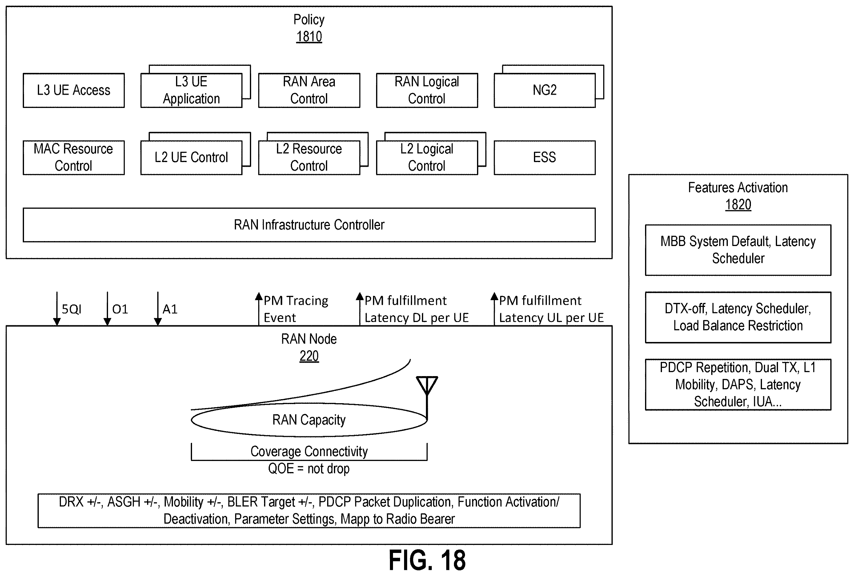 Patent US12610255 Figure 12 – Open radio access networks near-real time radio access network intelligent controller