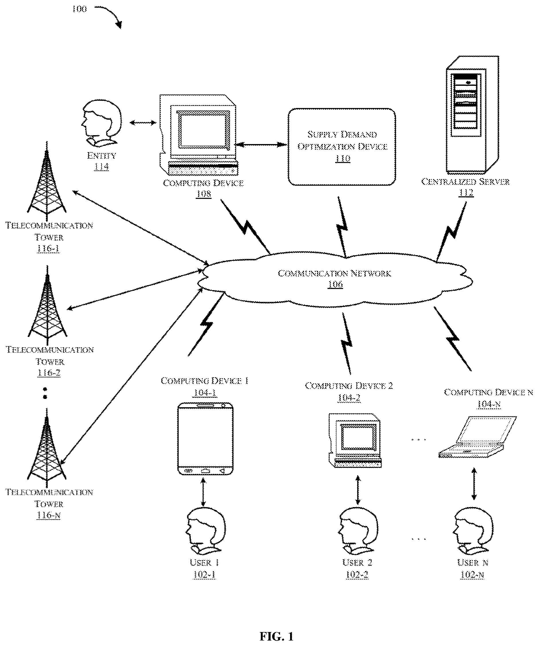 Patent US12610256 — Systems and methods for optimizing supply demand in a telecommunication network — Figure 1