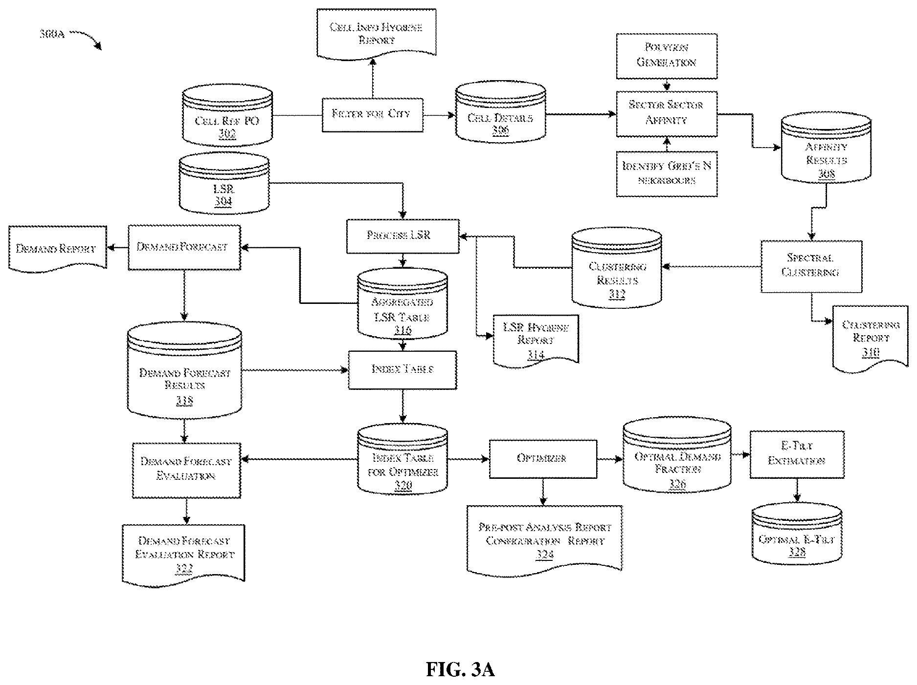 Patent US12610256 Figure 3 – Systems and methods for optimizing supply demand in a telecommunication network