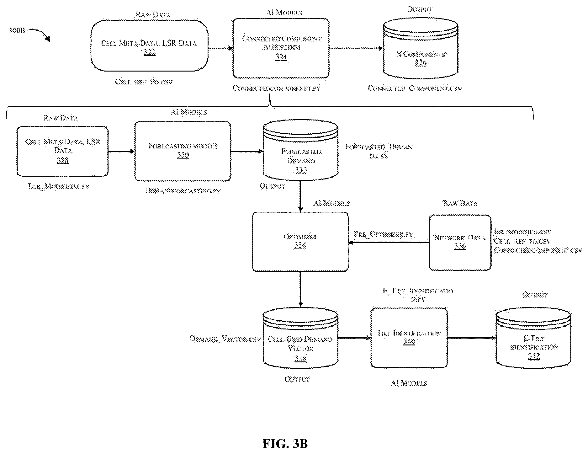 Patent US12610256 Figure 4 – Systems and methods for optimizing supply demand in a telecommunication network