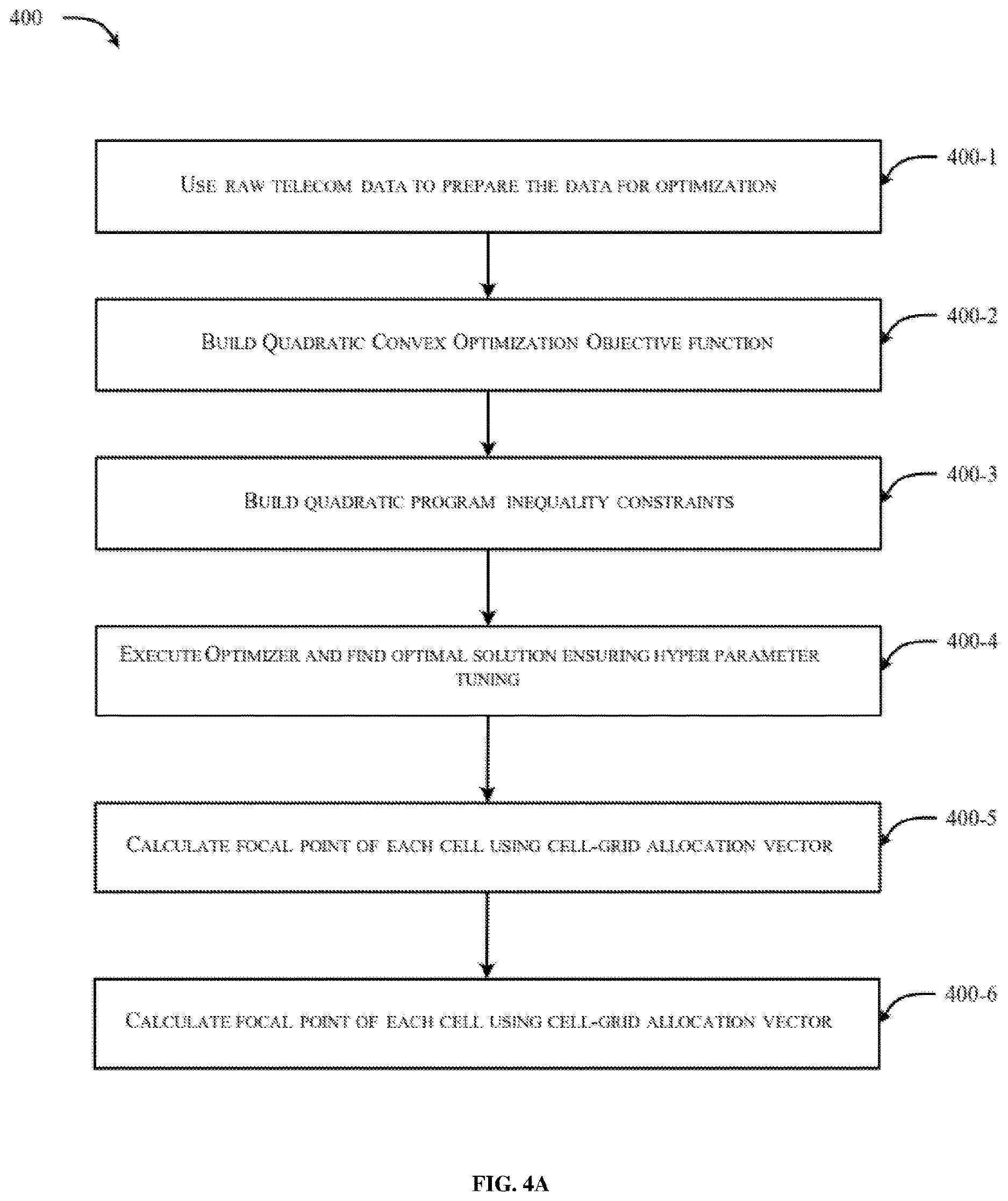 Patent US12610256 Figure 5 – Systems and methods for optimizing supply demand in a telecommunication network