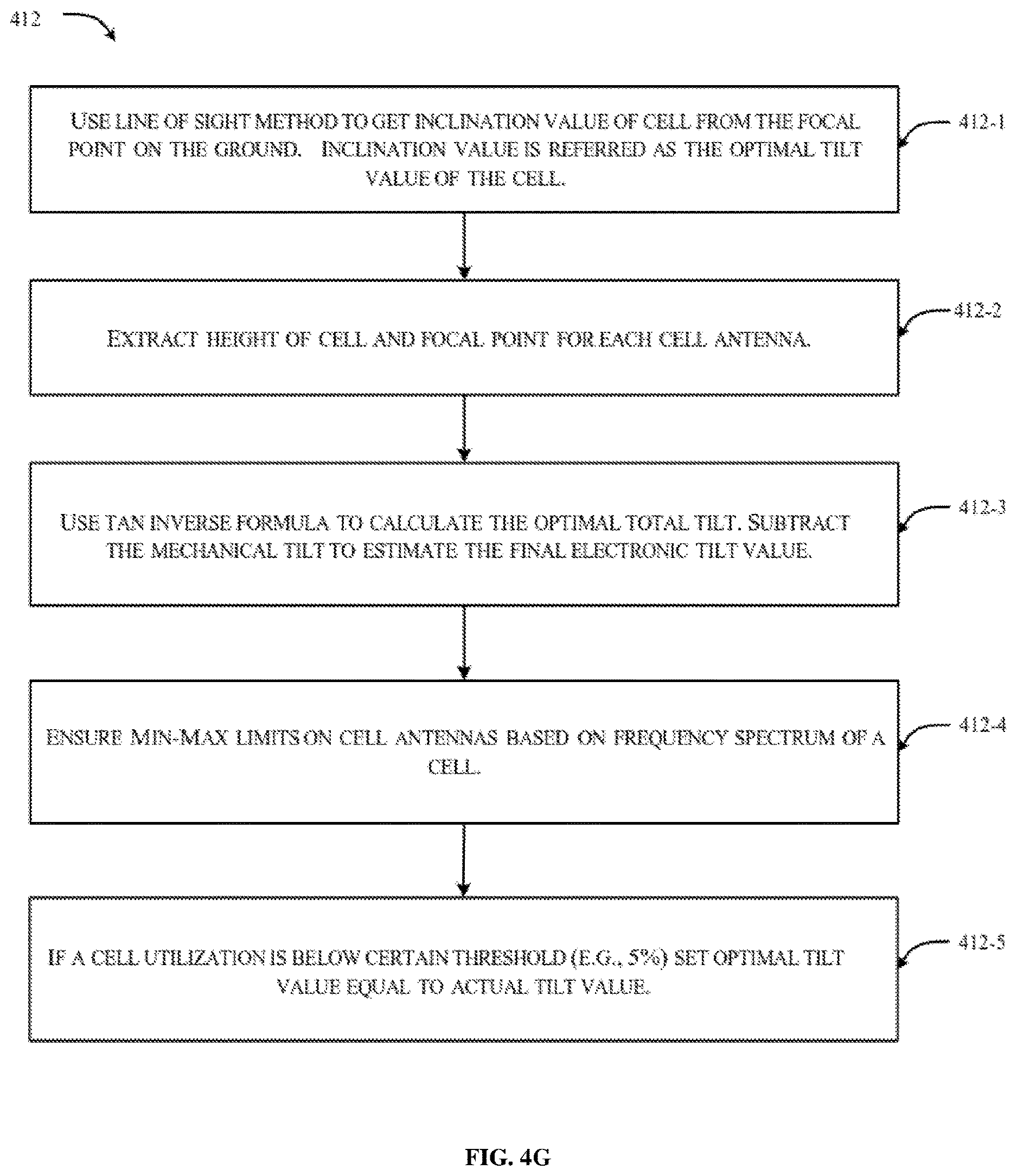 Patent US12610256 Figure 11 – Systems and methods for optimizing supply demand in a telecommunication network