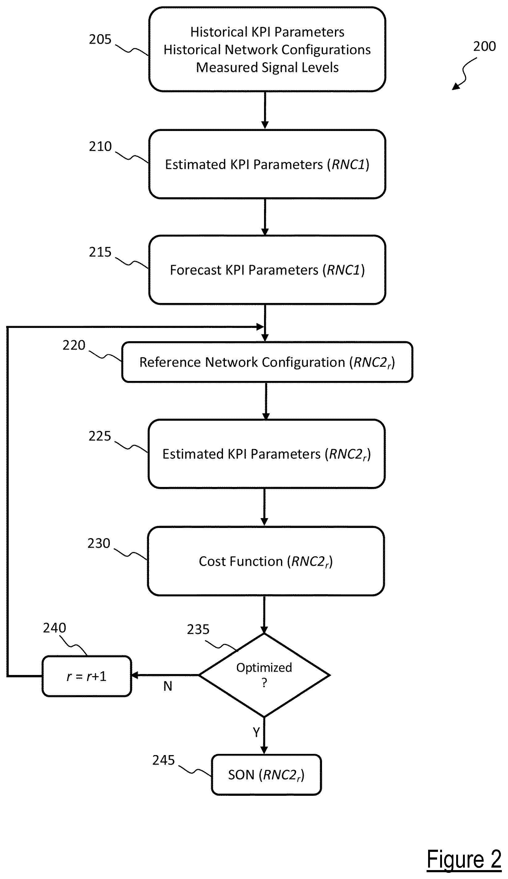 Patent US12610258 Figure 2 – Cellular communication system featuring SON functionality