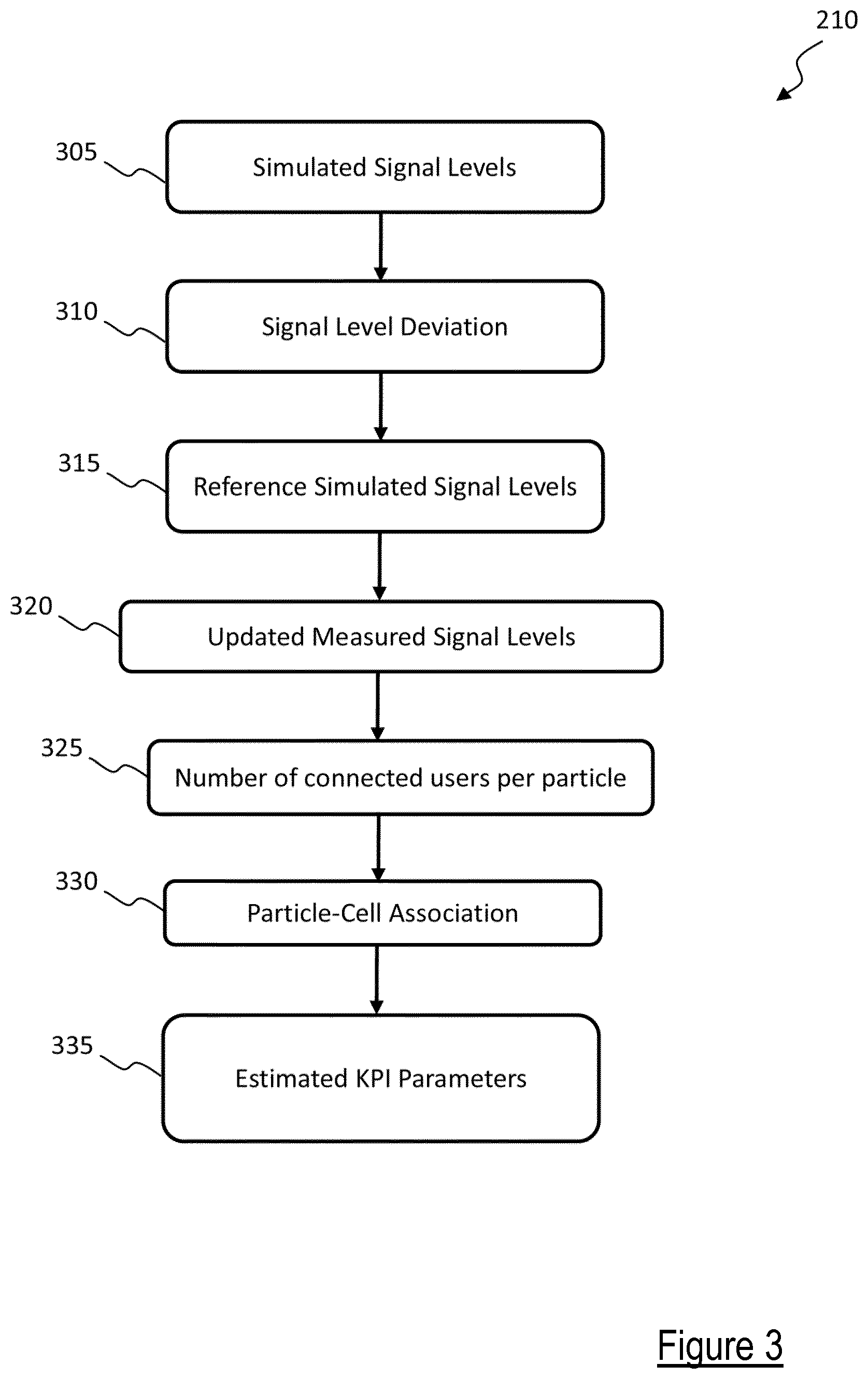 Patent US12610258 Figure 3 – Cellular communication system featuring SON functionality