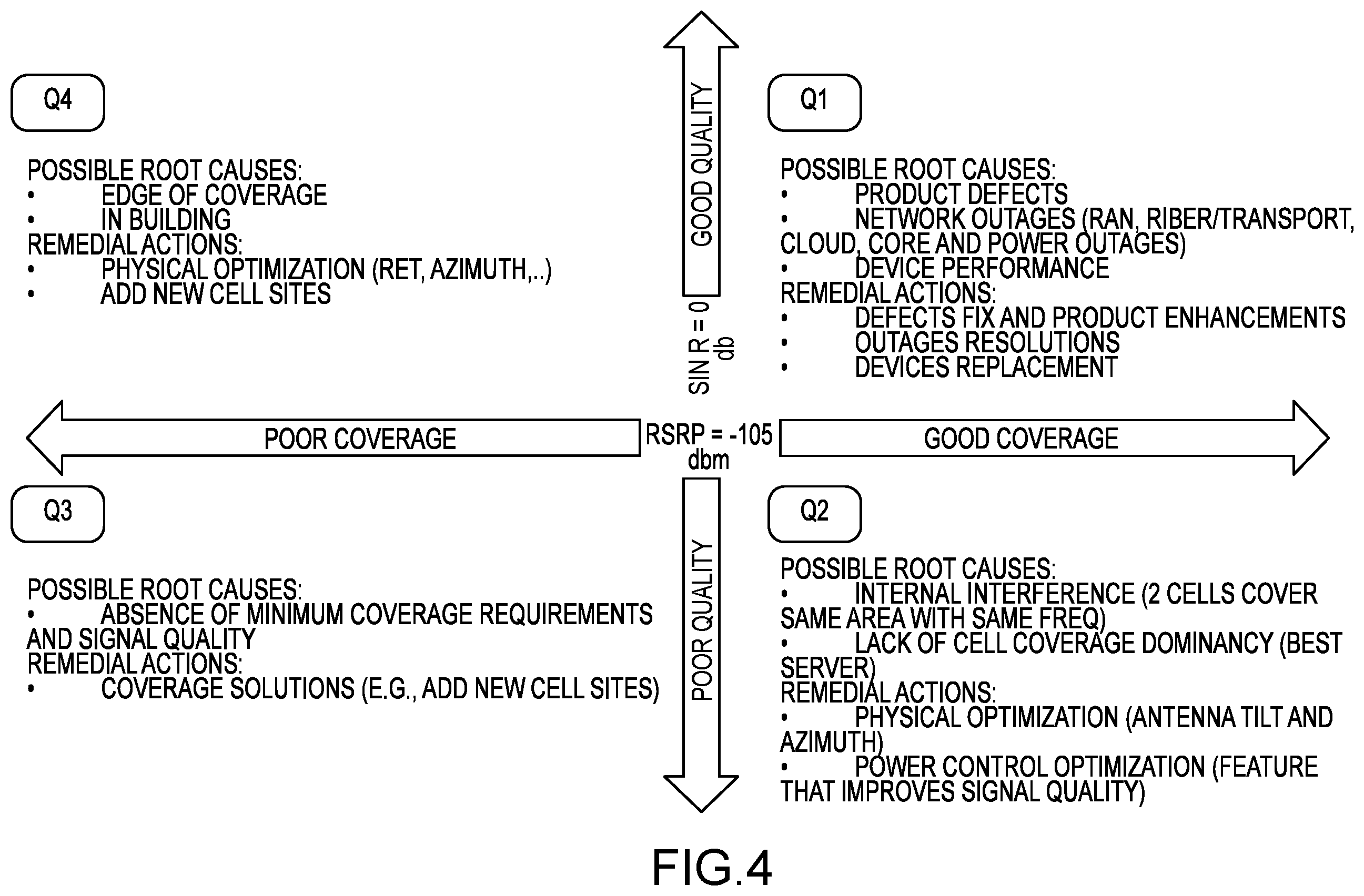 Patent US12610259 Figure 4 – System and method for resolving call failures in a cellular network
