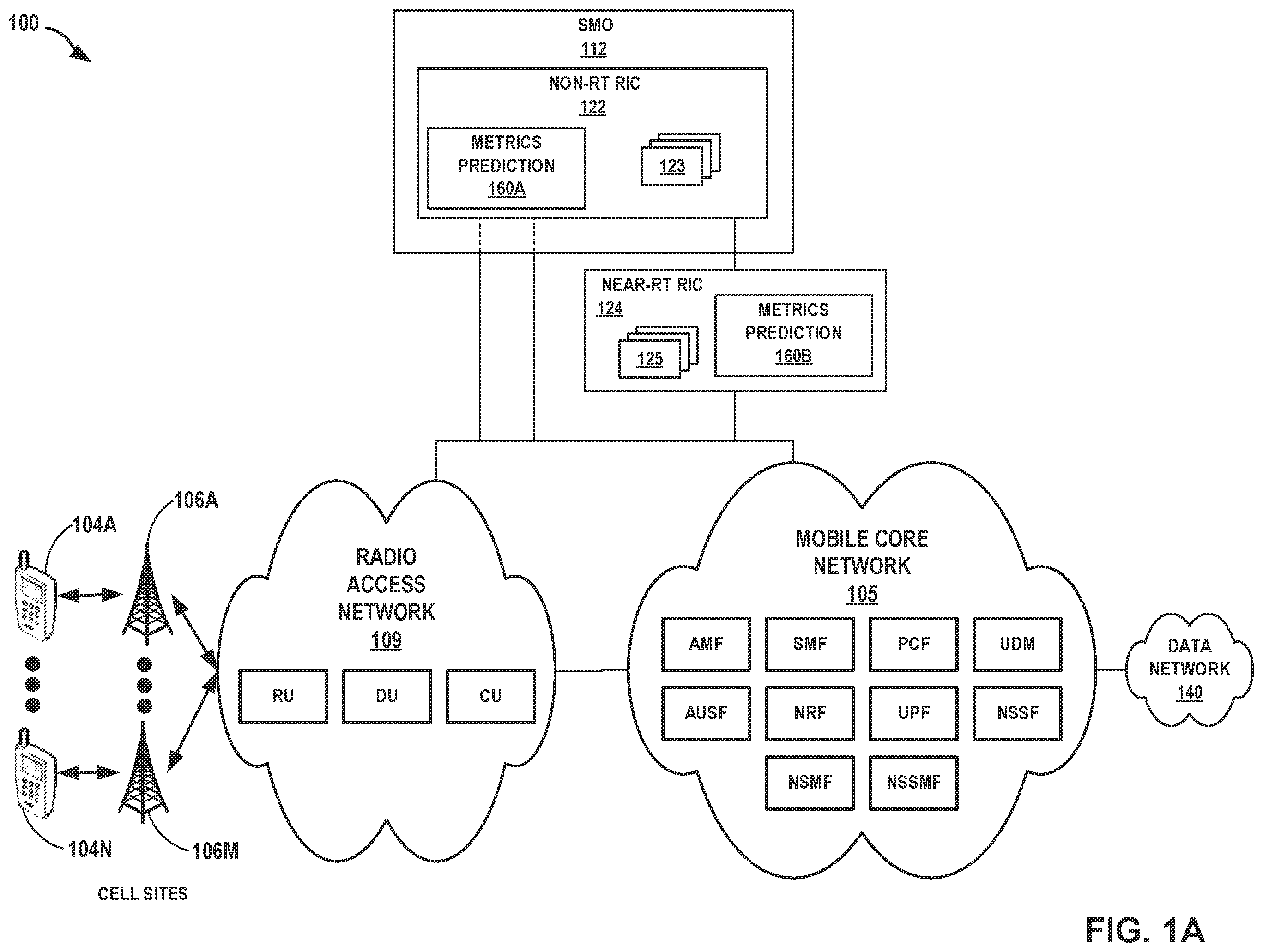 Patent US12610260 — Machine learning system for prediction of resource usage by 5G network slices or cells — Figure 1