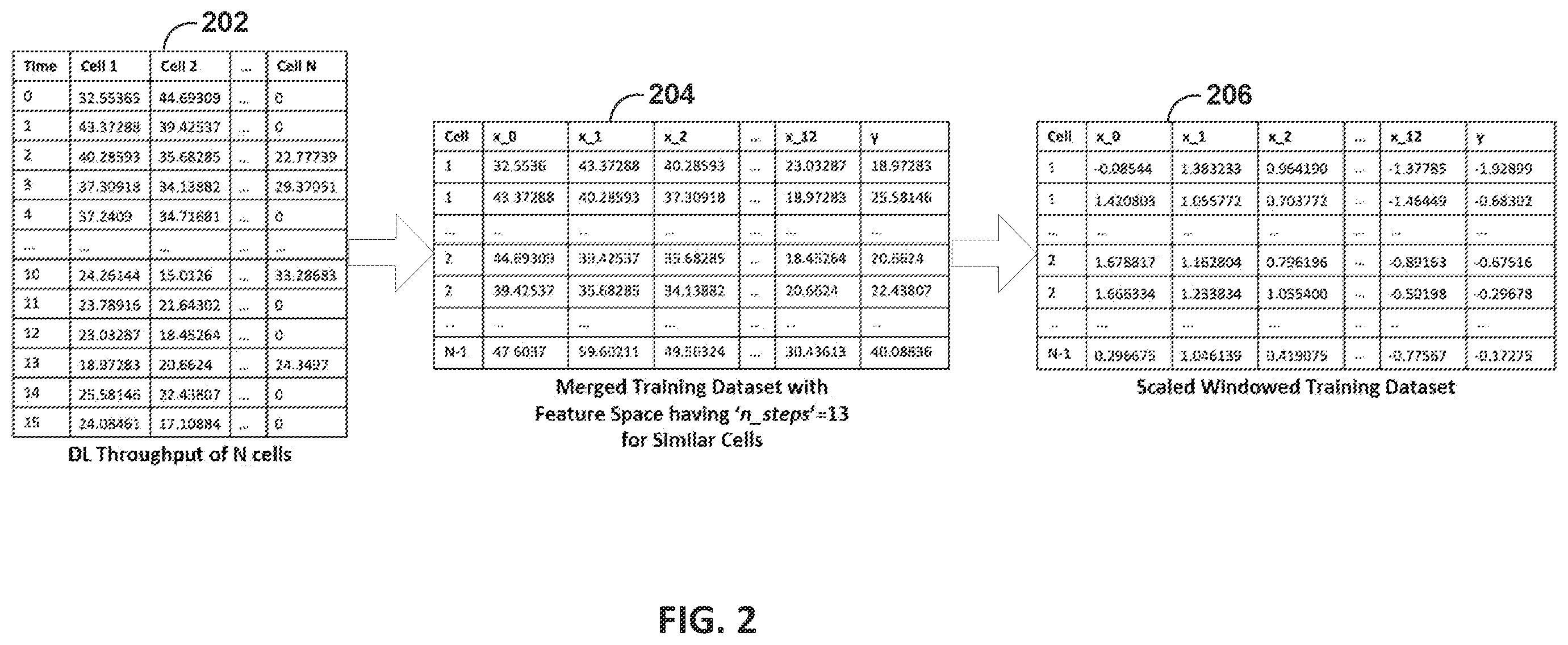 Patent US12610260 Figure 4 – Machine learning system for prediction of resource usage by 5G network slices or cells