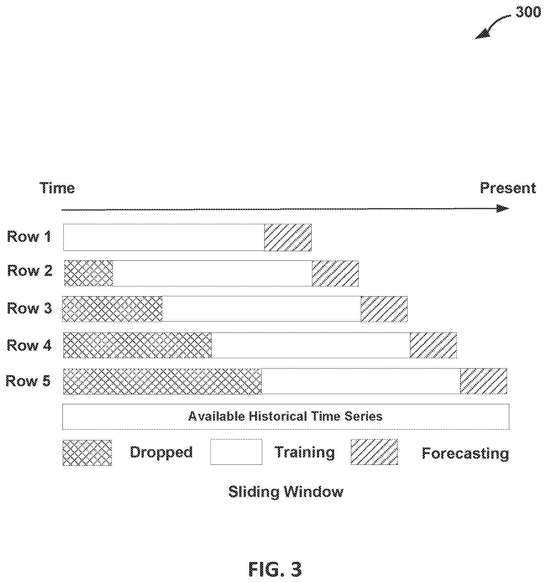 Patent US12610260 Figure 5 – Machine learning system for prediction of resource usage by 5G network slices or cells