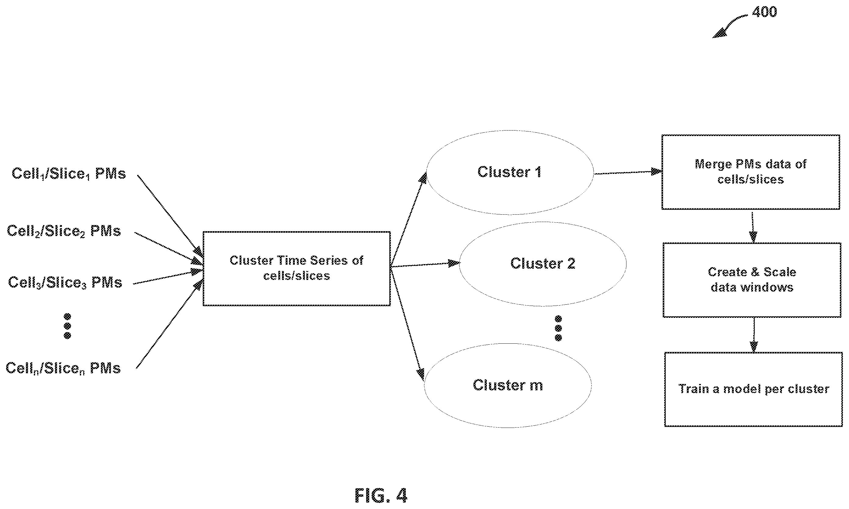 Patent US12610260 Figure 6 – Machine learning system for prediction of resource usage by 5G network slices or cells