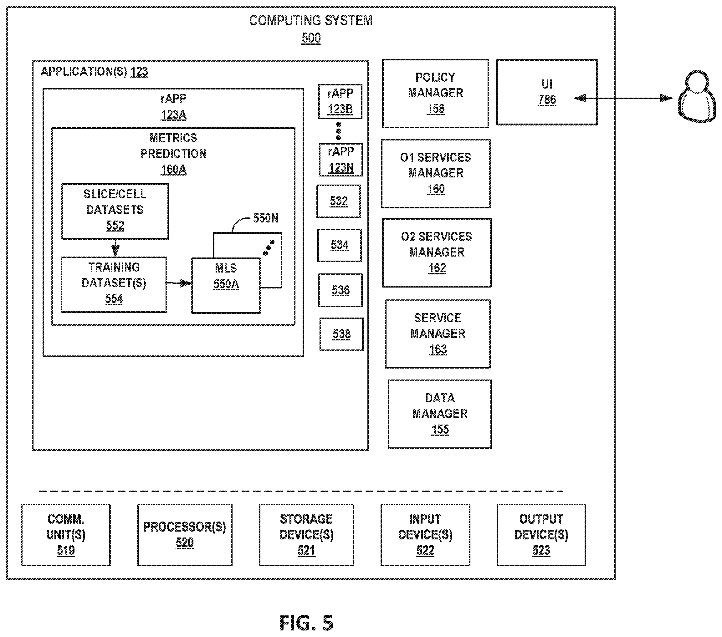 Patent US12610260 Figure 7 – Machine learning system for prediction of resource usage by 5G network slices or cells