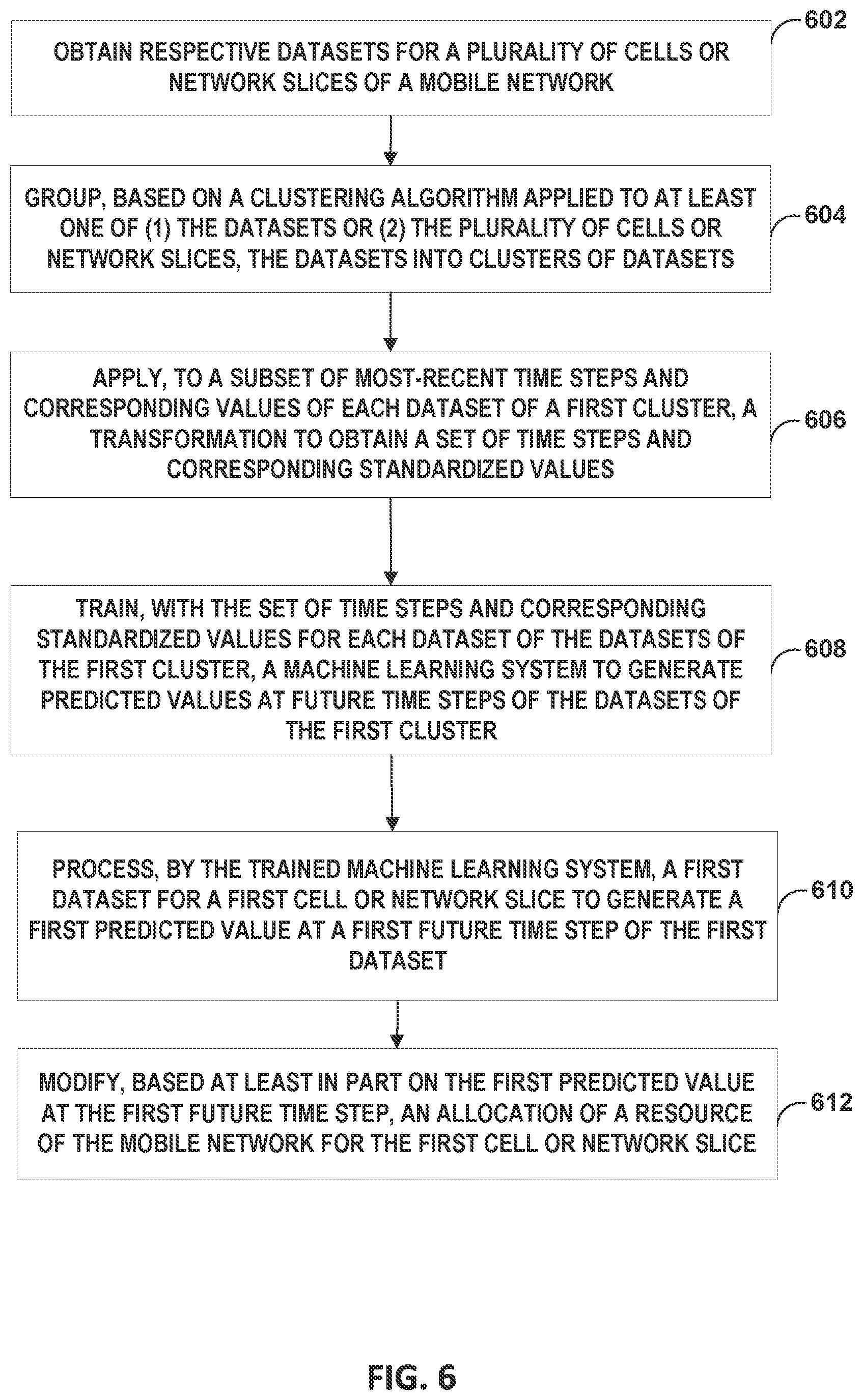 Patent US12610260 Figure 8 – Machine learning system for prediction of resource usage by 5G network slices or cells