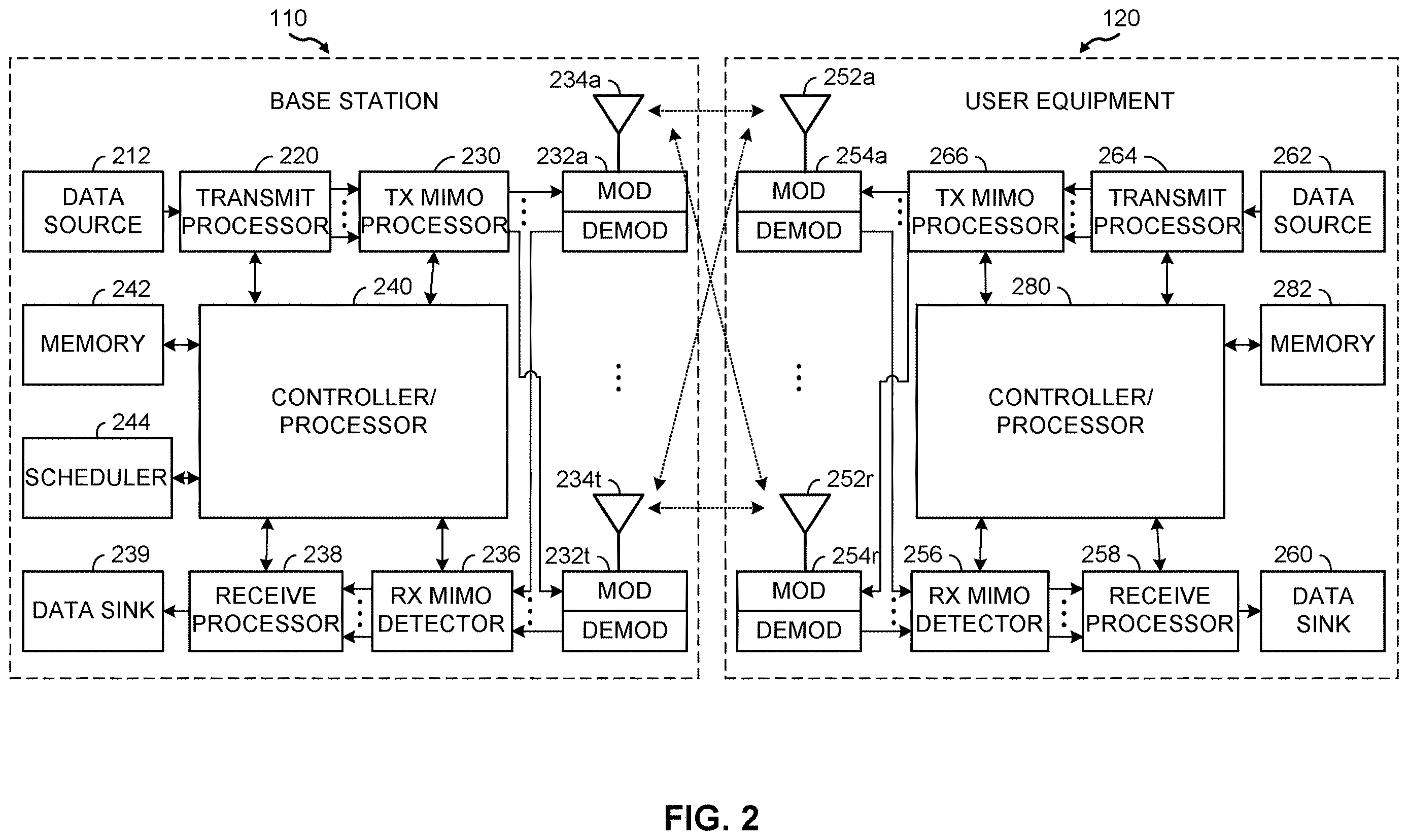 Patent US12610261 Figure 2 – Indication of non-stationary interference condition