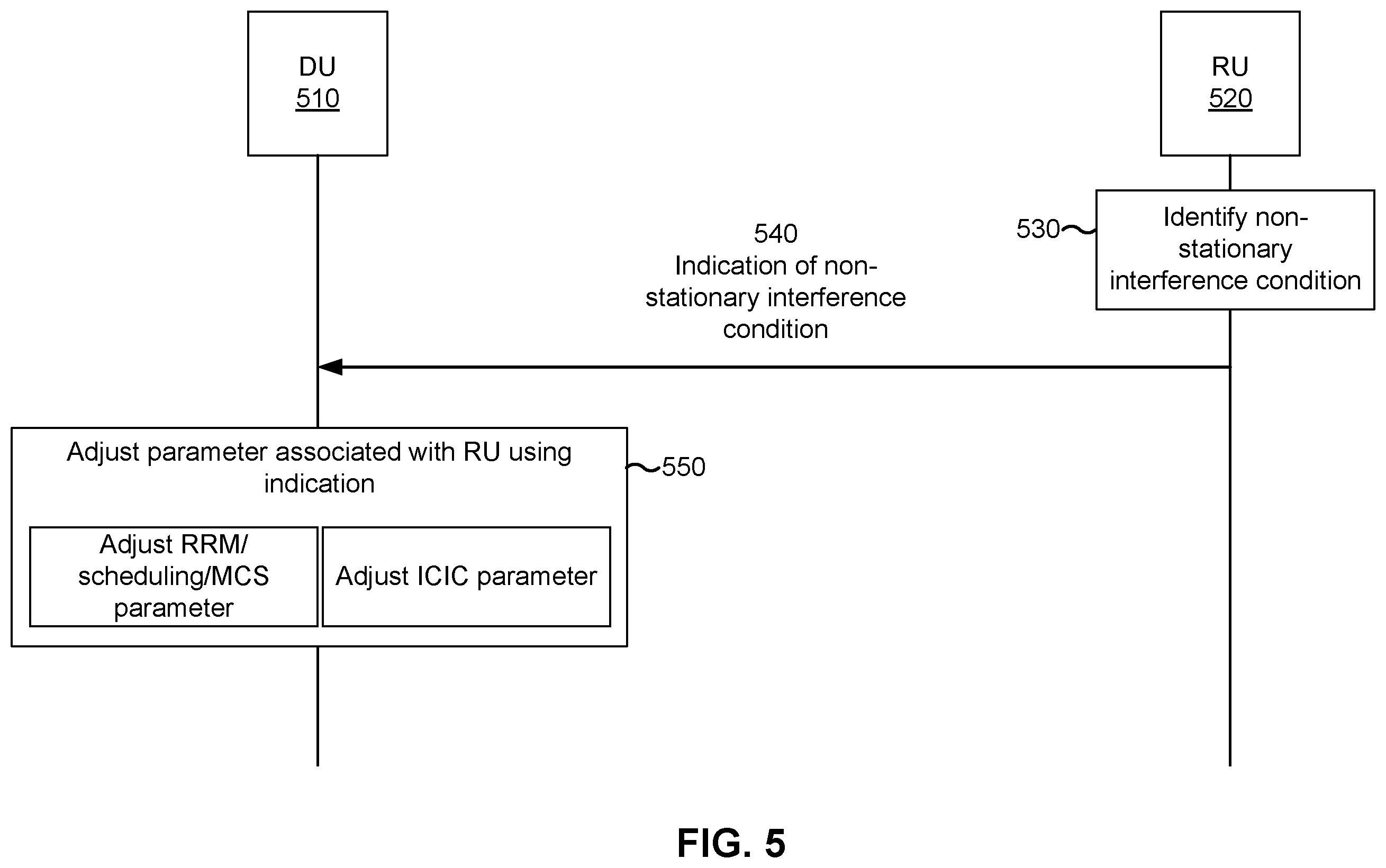 Patent US12610261 Figure 5 – Indication of non-stationary interference condition