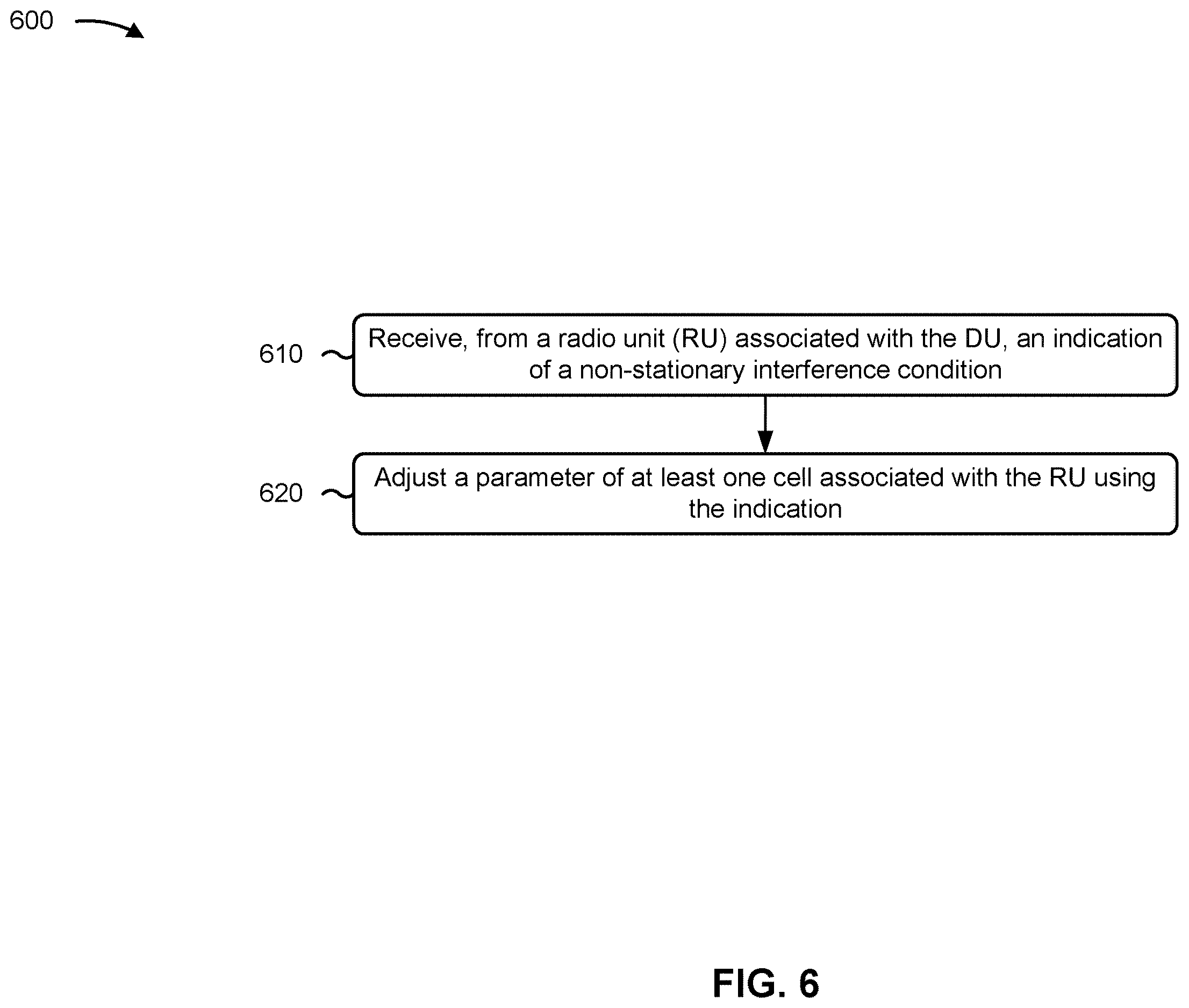 Patent US12610261 Figure 6 – Indication of non-stationary interference condition