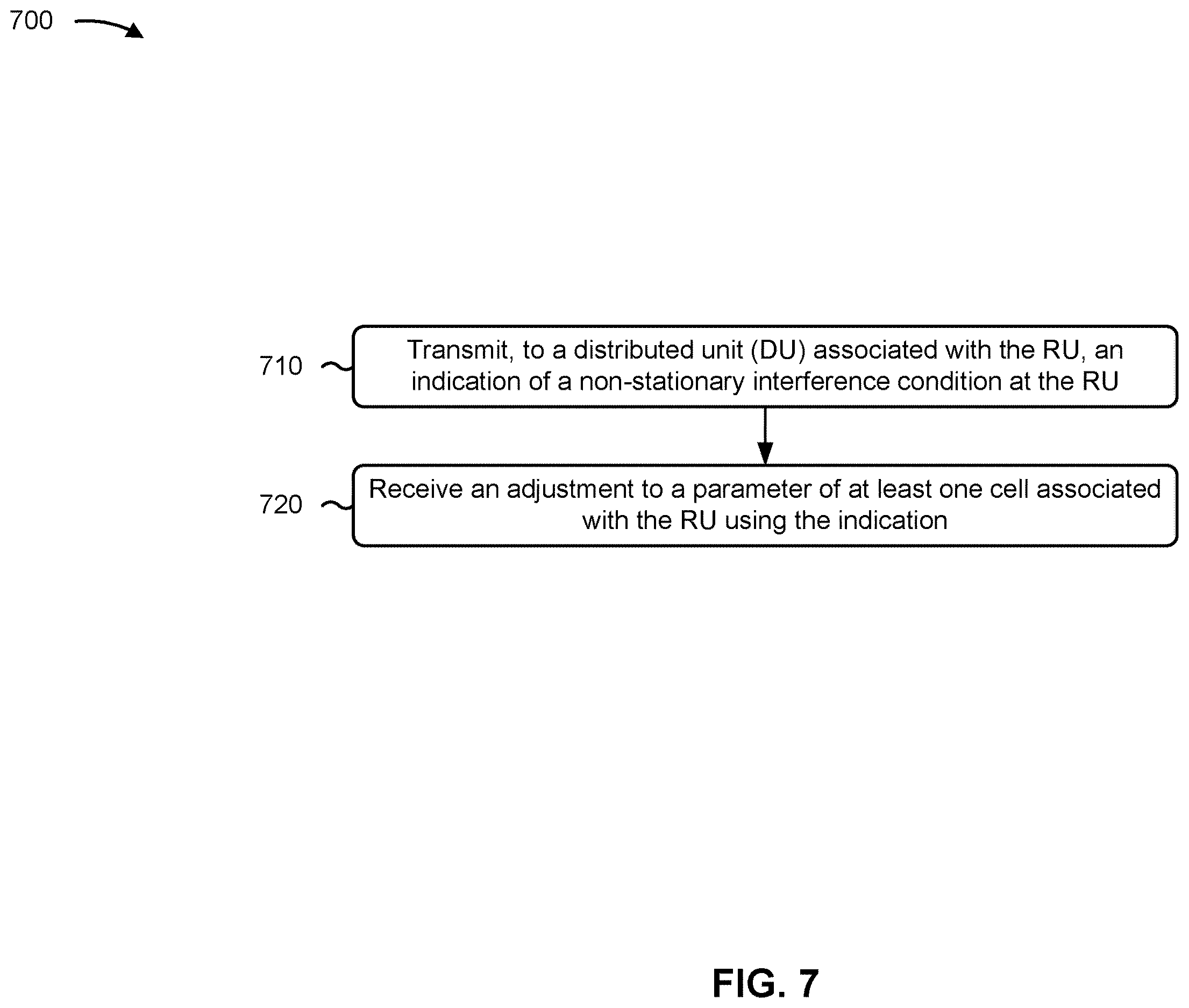 Patent US12610261 Figure 7 – Indication of non-stationary interference condition