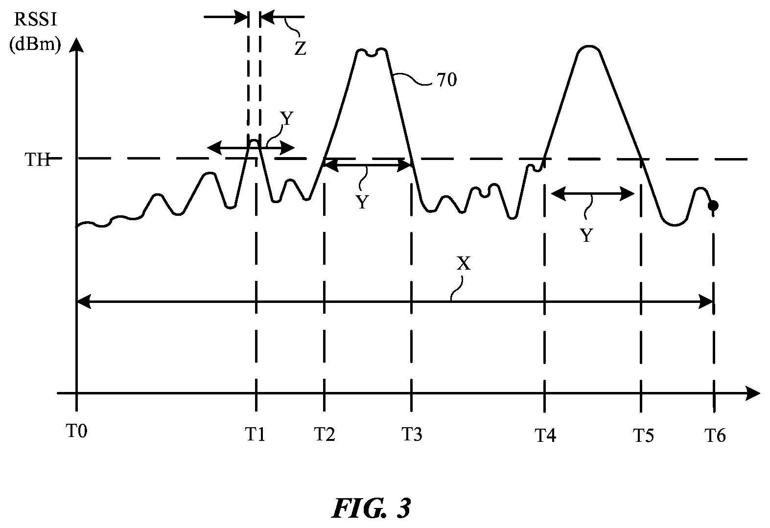 Patent US12610264 Figure 3 – User equipment with wireless coverage tracking capabilities