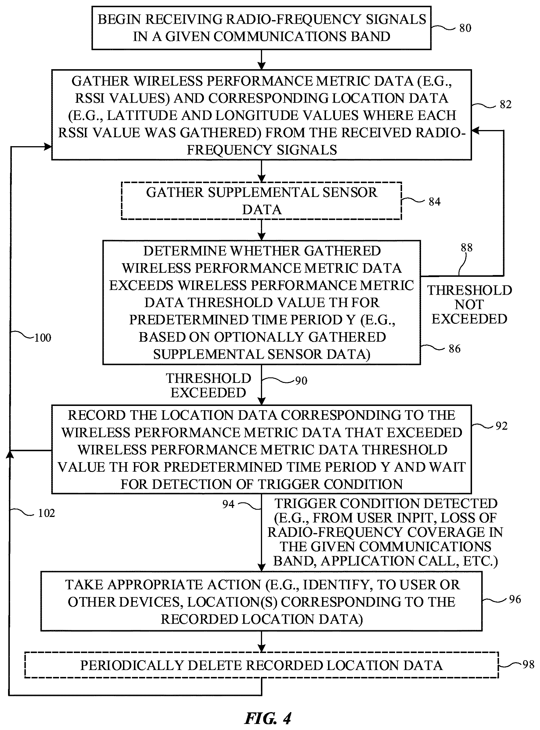 Patent US12610264 Figure 4 – User equipment with wireless coverage tracking capabilities
