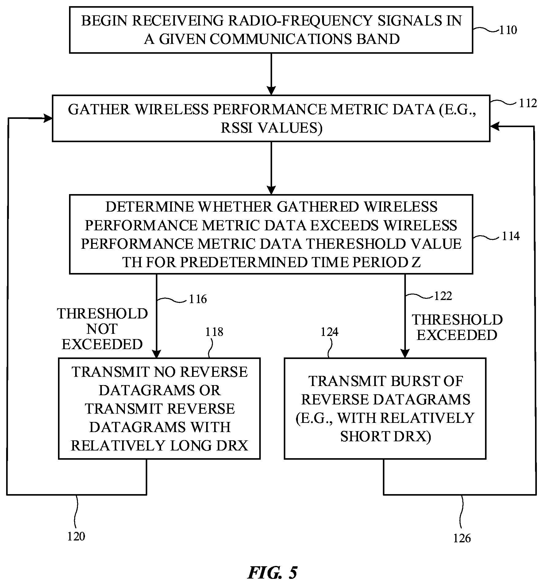 Patent US12610264 Figure 5 – User equipment with wireless coverage tracking capabilities