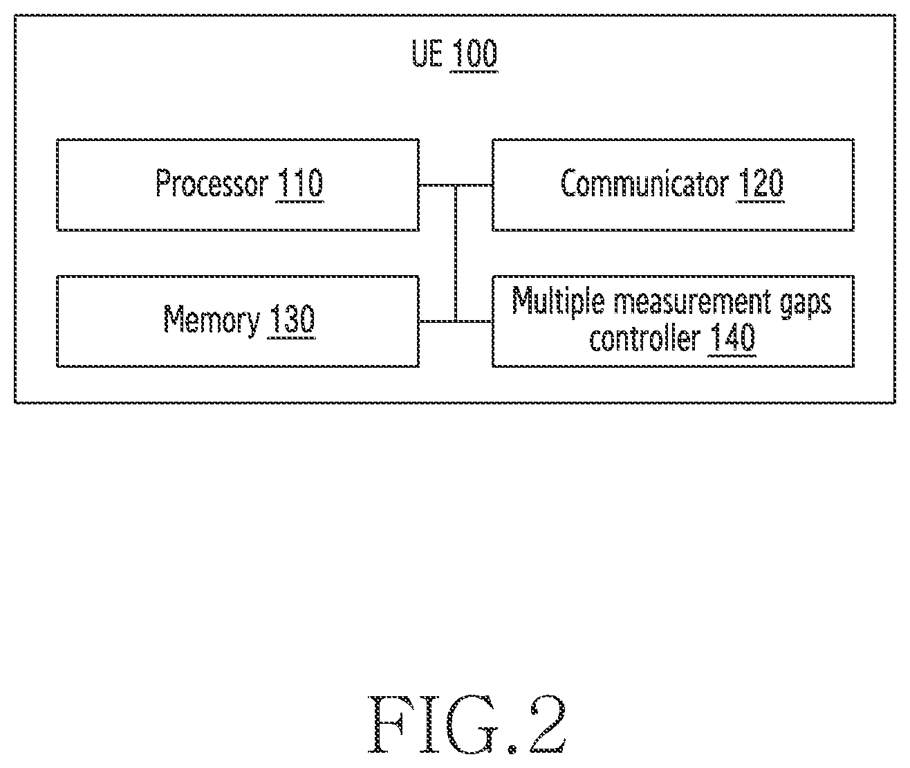 Patent US12610266 Figure 2 – Method and wireless network for supporting multiple measurement gaps in wireless network