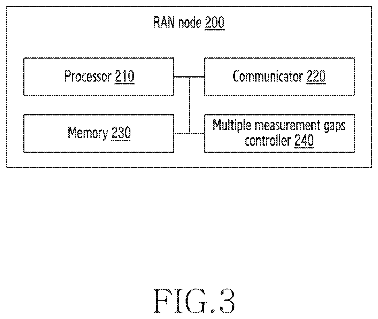 Patent US12610266 Figure 3 – Method and wireless network for supporting multiple measurement gaps in wireless network