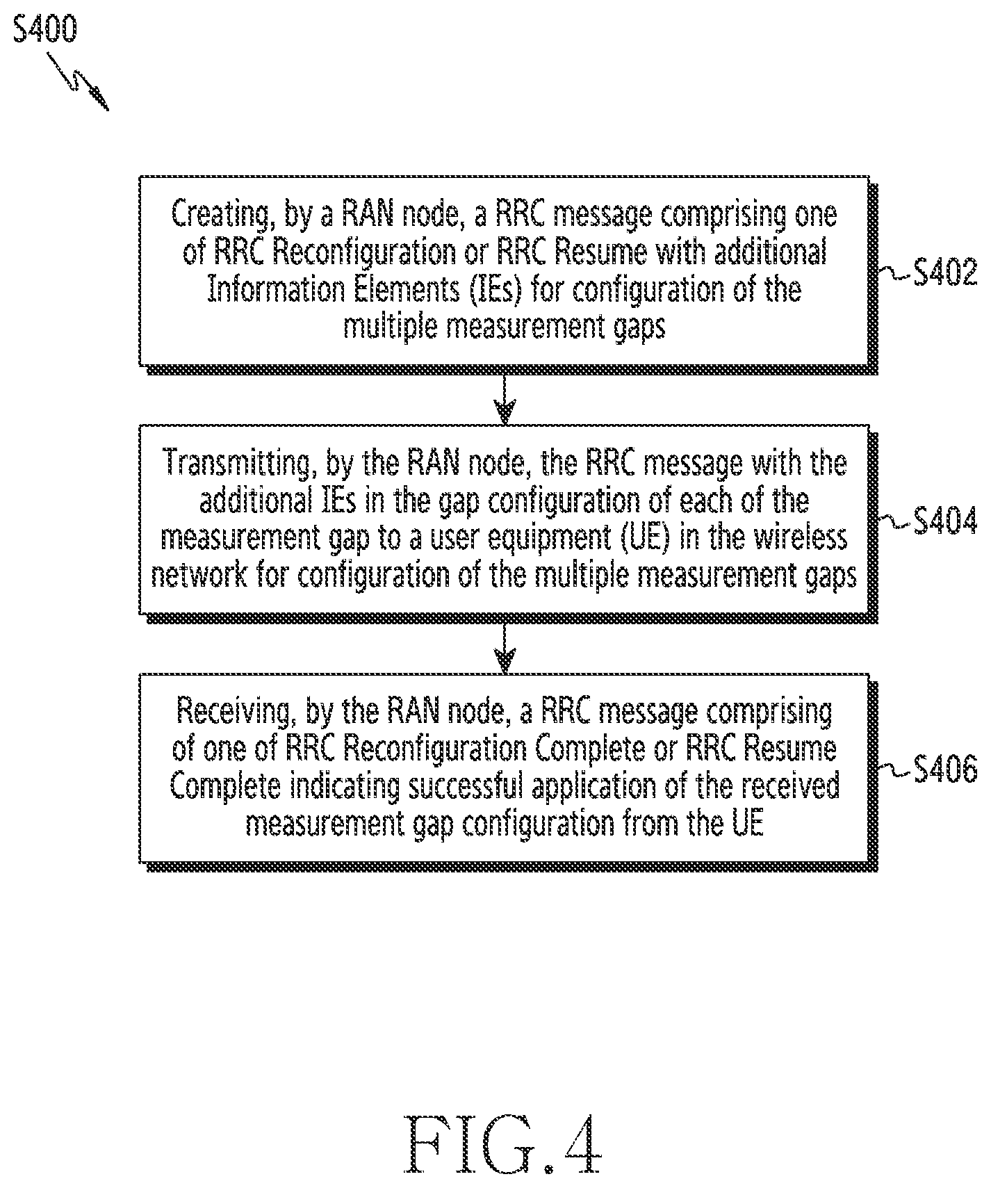 Patent US12610266 Figure 4 – Method and wireless network for supporting multiple measurement gaps in wireless network