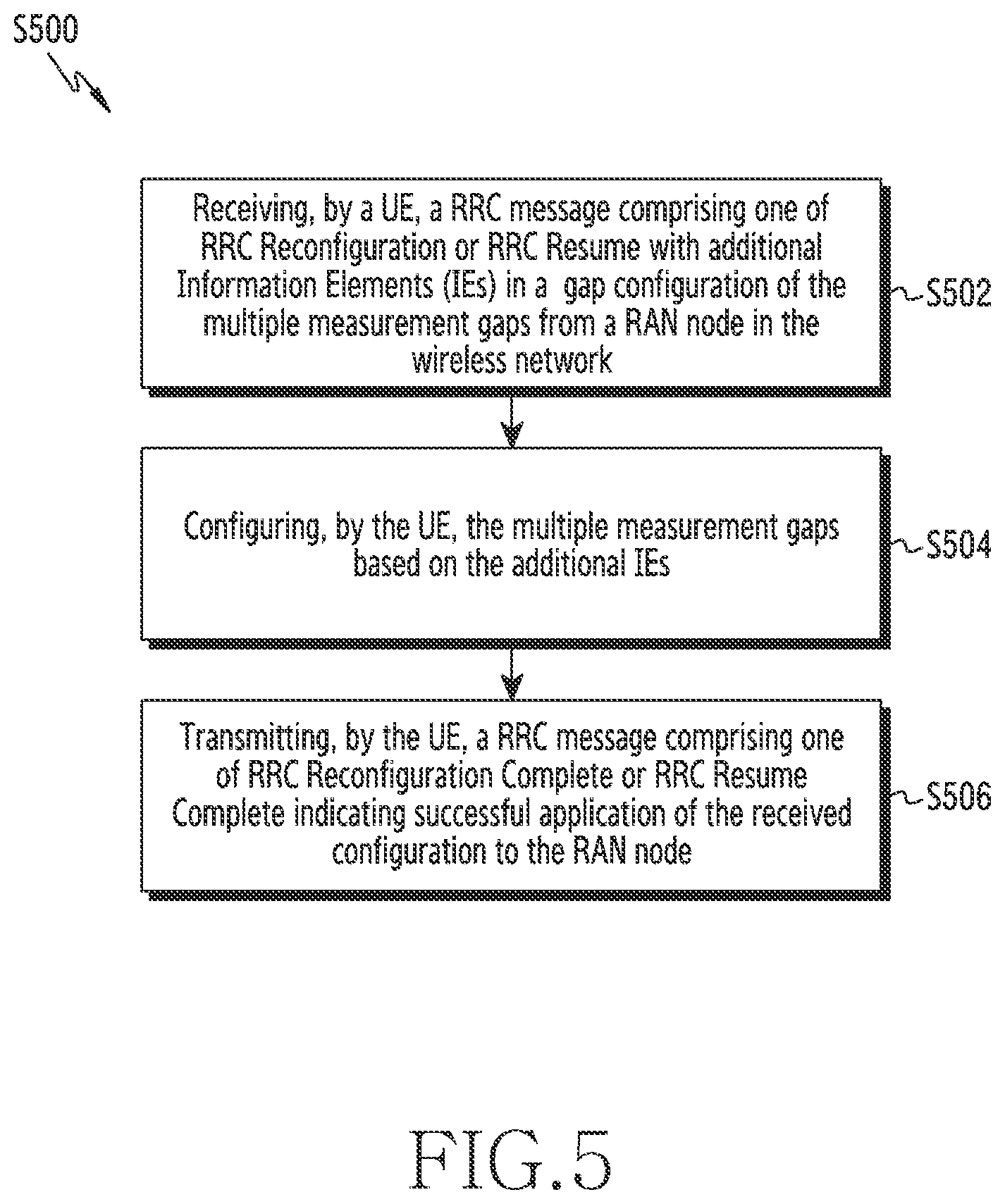 Patent US12610266 Figure 5 – Method and wireless network for supporting multiple measurement gaps in wireless network
